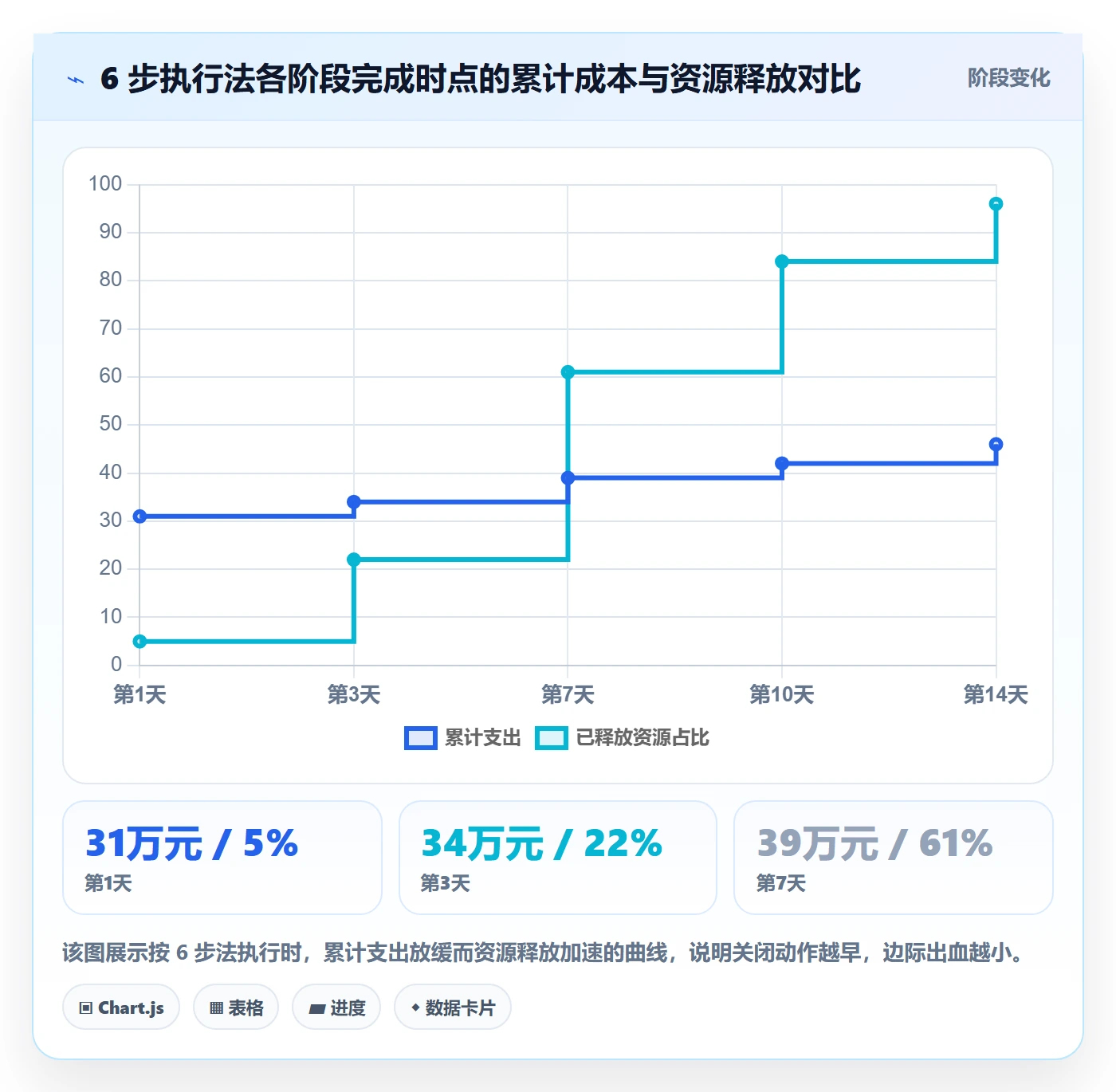 取消落地方案:项目负责人开展任务执行的效率提升案例解析