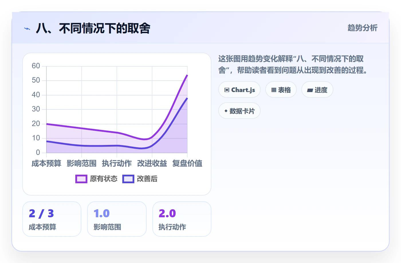 八、不同情况下的取舍