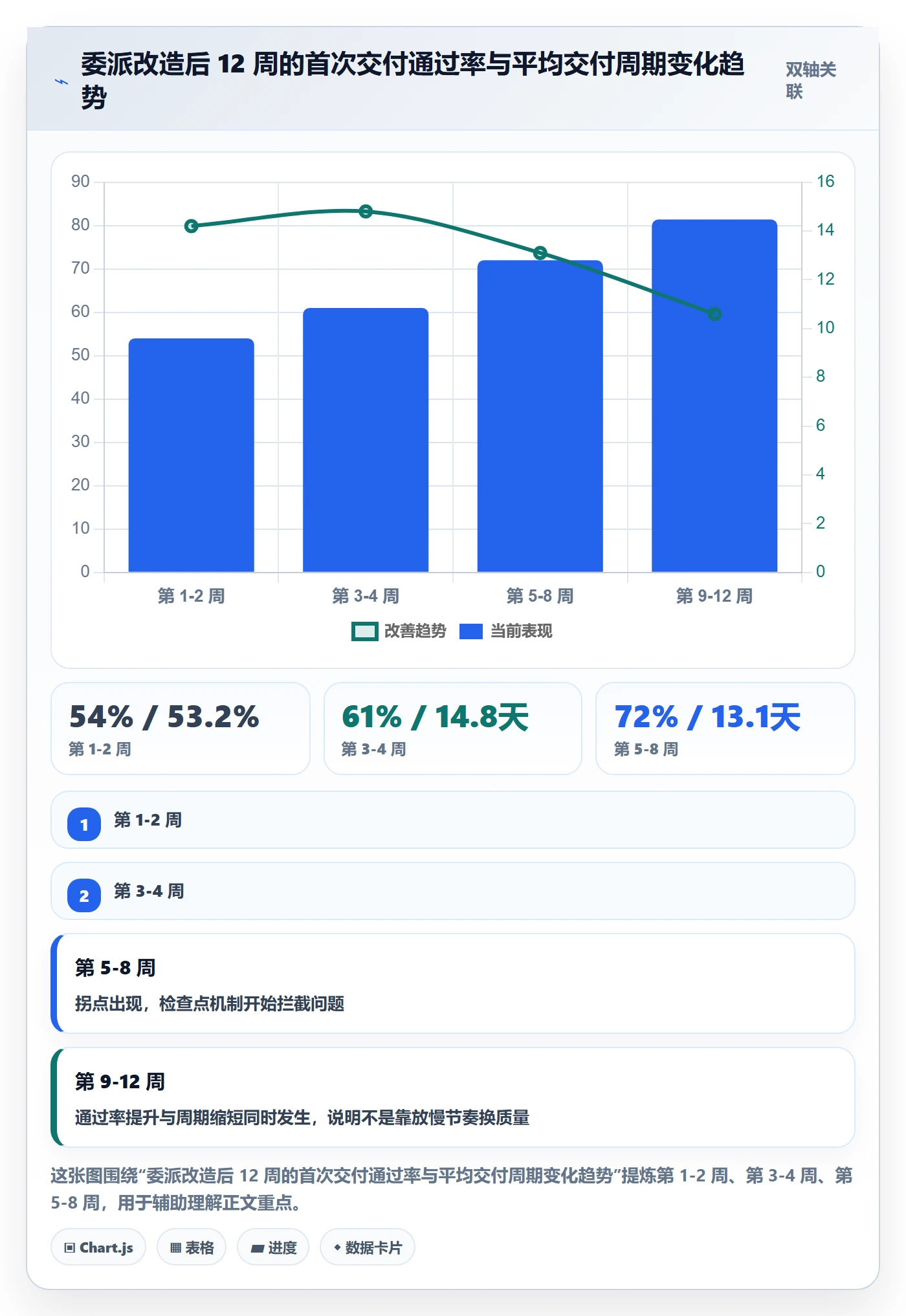 委派落地方案:企业管理者开展任务分派的入门指南案例解析