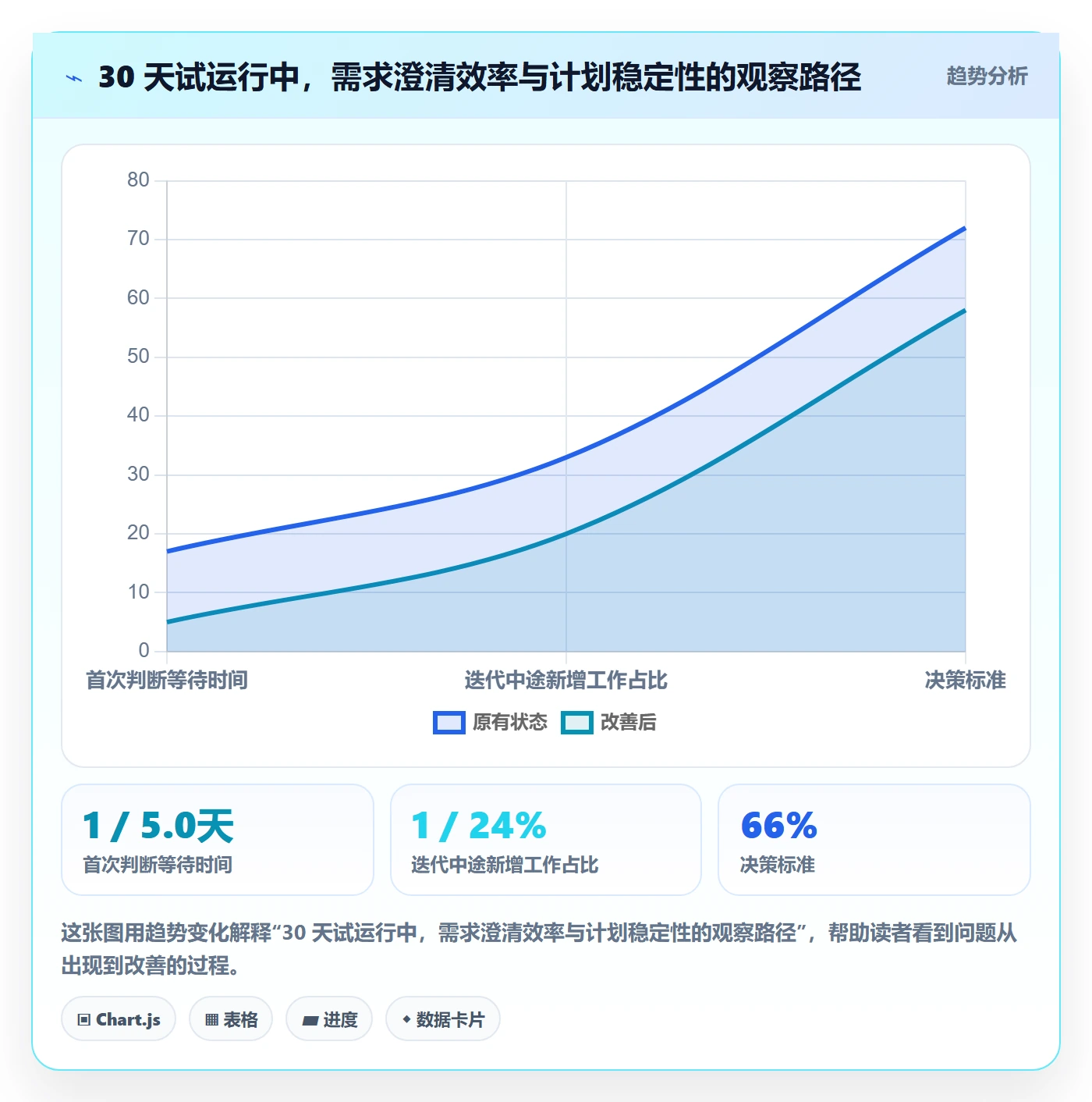 敏捷项目如何做好Backlog?项目成员协同管理与操作步骤
