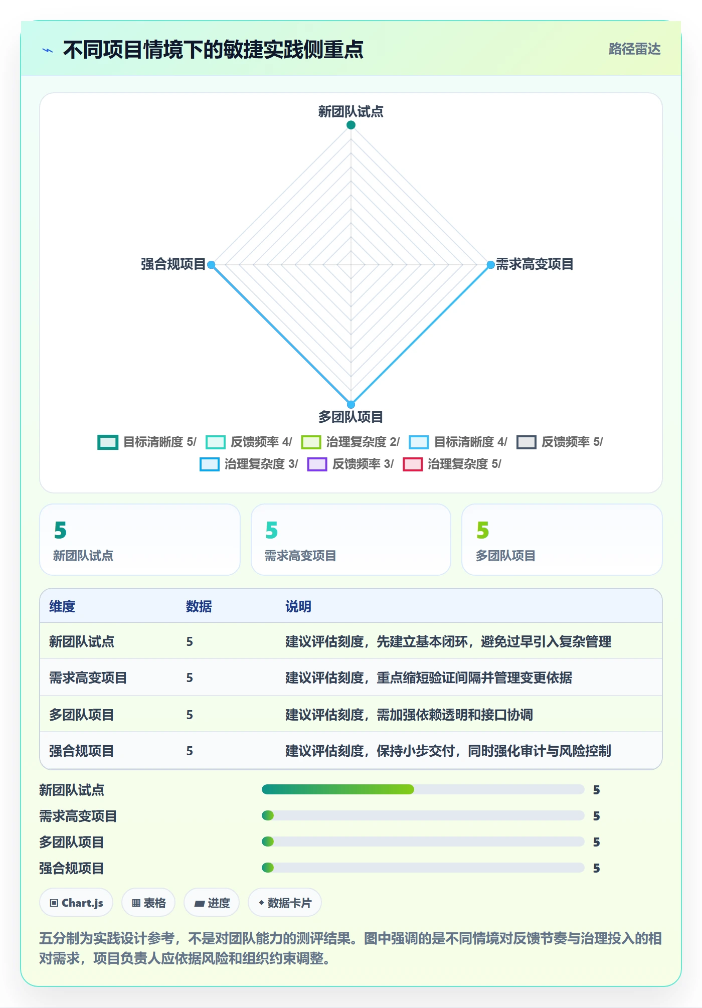 Agile怎么做?项目负责人实操方法:敏捷项目从0到1