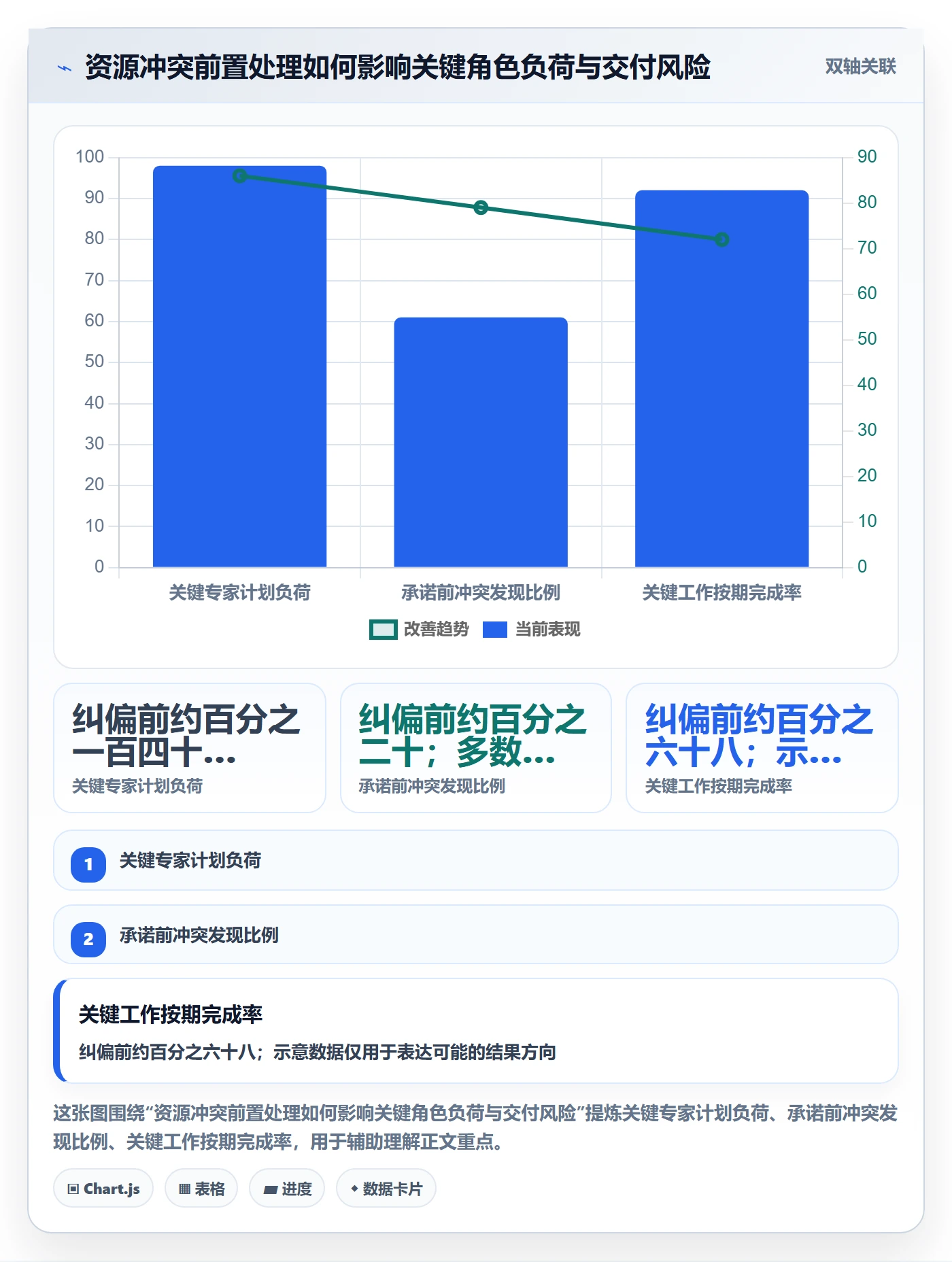 人员流程与规范:管理层资源管理落地方案关键指标