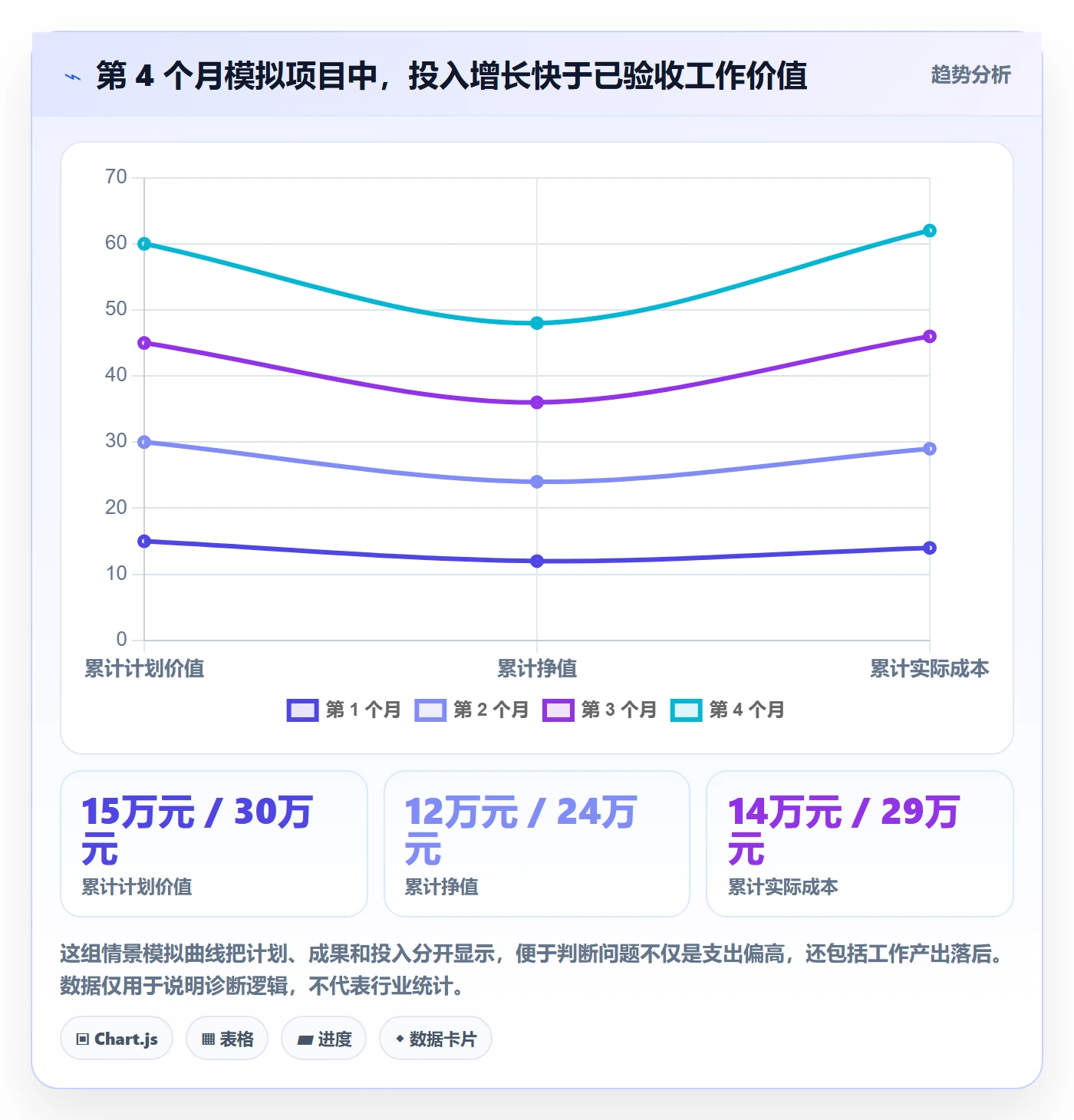 项目成本最佳实践：项目负责人成本管理入门指南，常见问题
