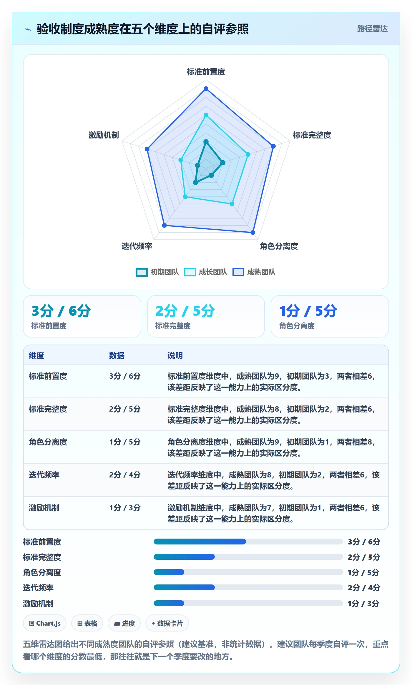 任务验收验收标准教程:实施团队制度设计,避坑指南