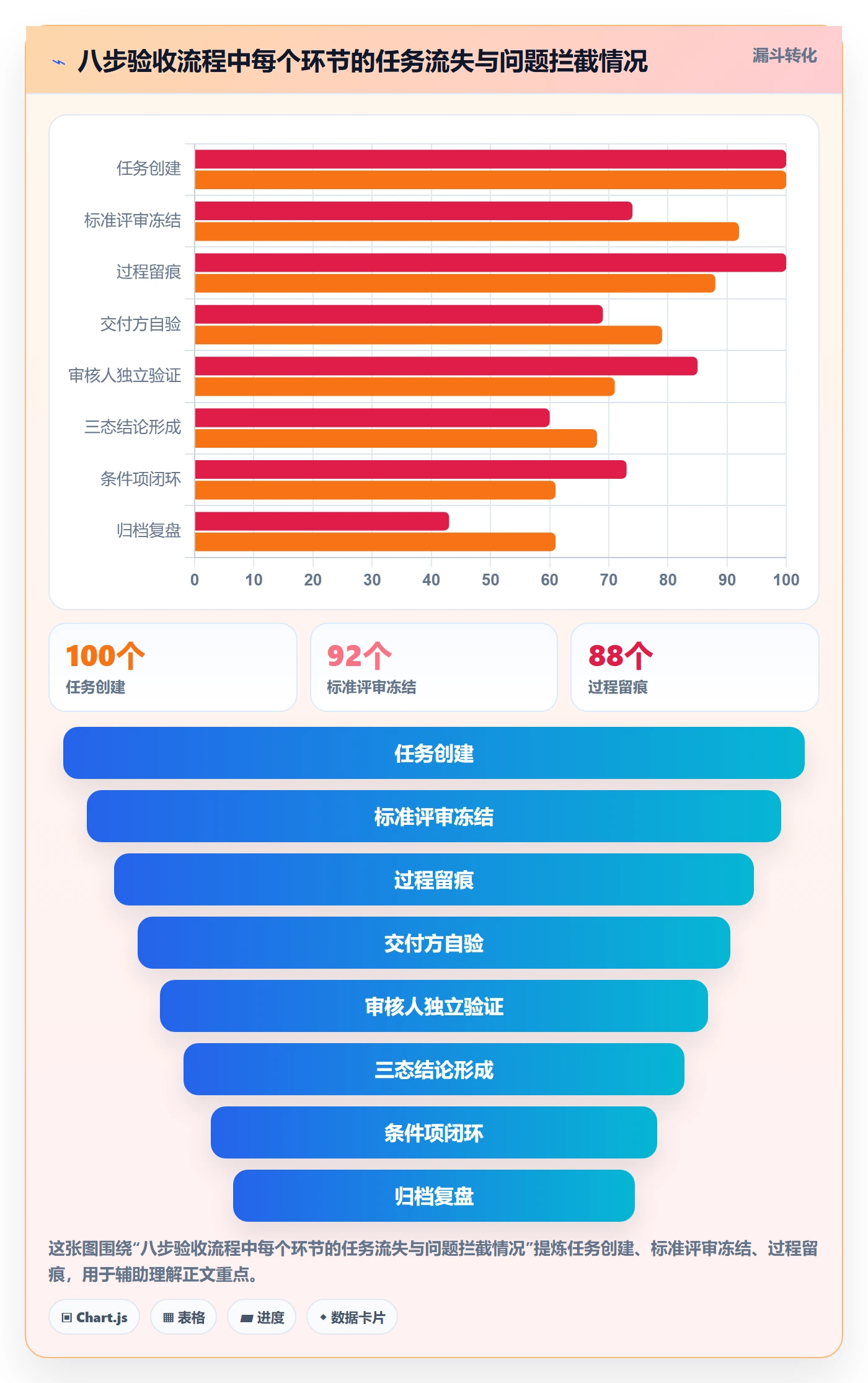 任务验收如何做好审核?项目负责人落地方案与操作步骤
