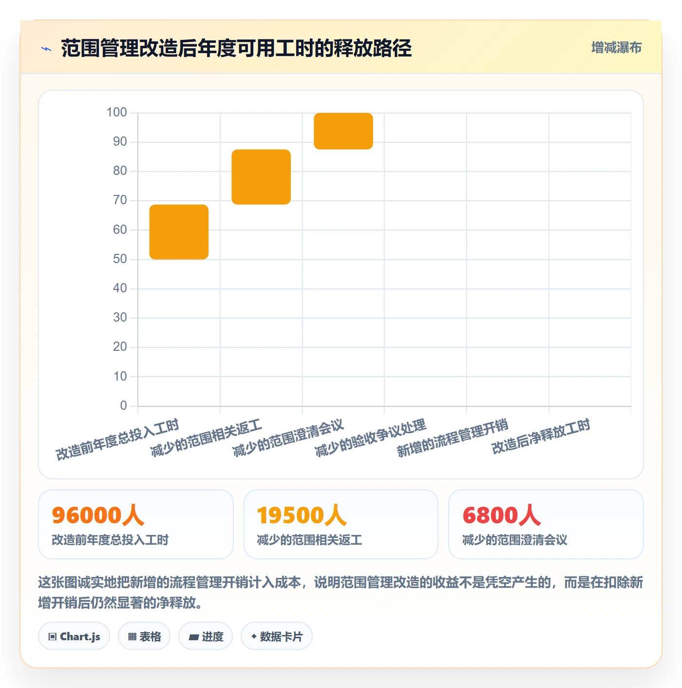范围实操方法:企业管理者提升项目范围效率的最佳实践方法与模板