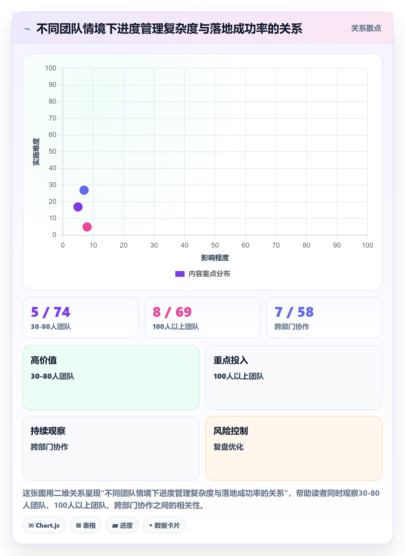 进度管理计划进度教程：研发团队制度设计，避坑指南