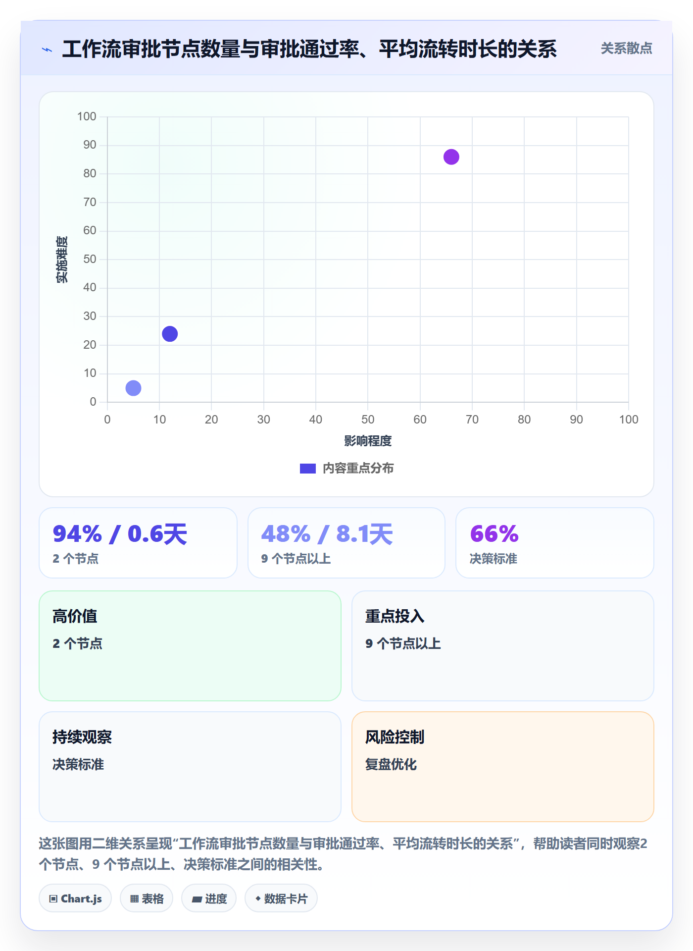 项目模板复制项目教程：项目经理风险控制，避坑指南