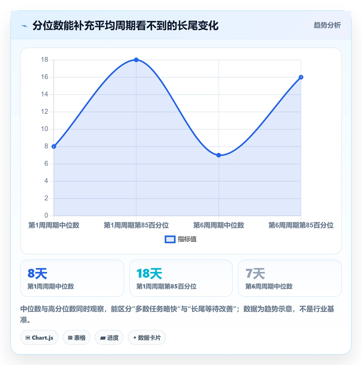 泳道实操方法:产品经理提升看板效率的数据分析方法与模板