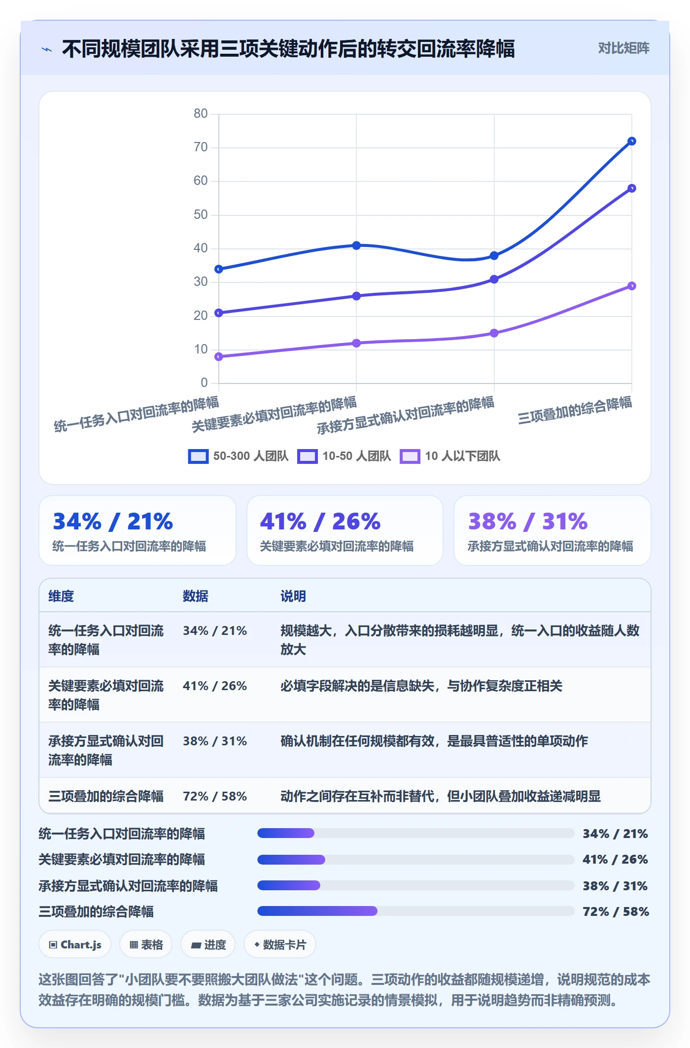 转交怎么做?企业管理者数据分析:任务分派从0到1