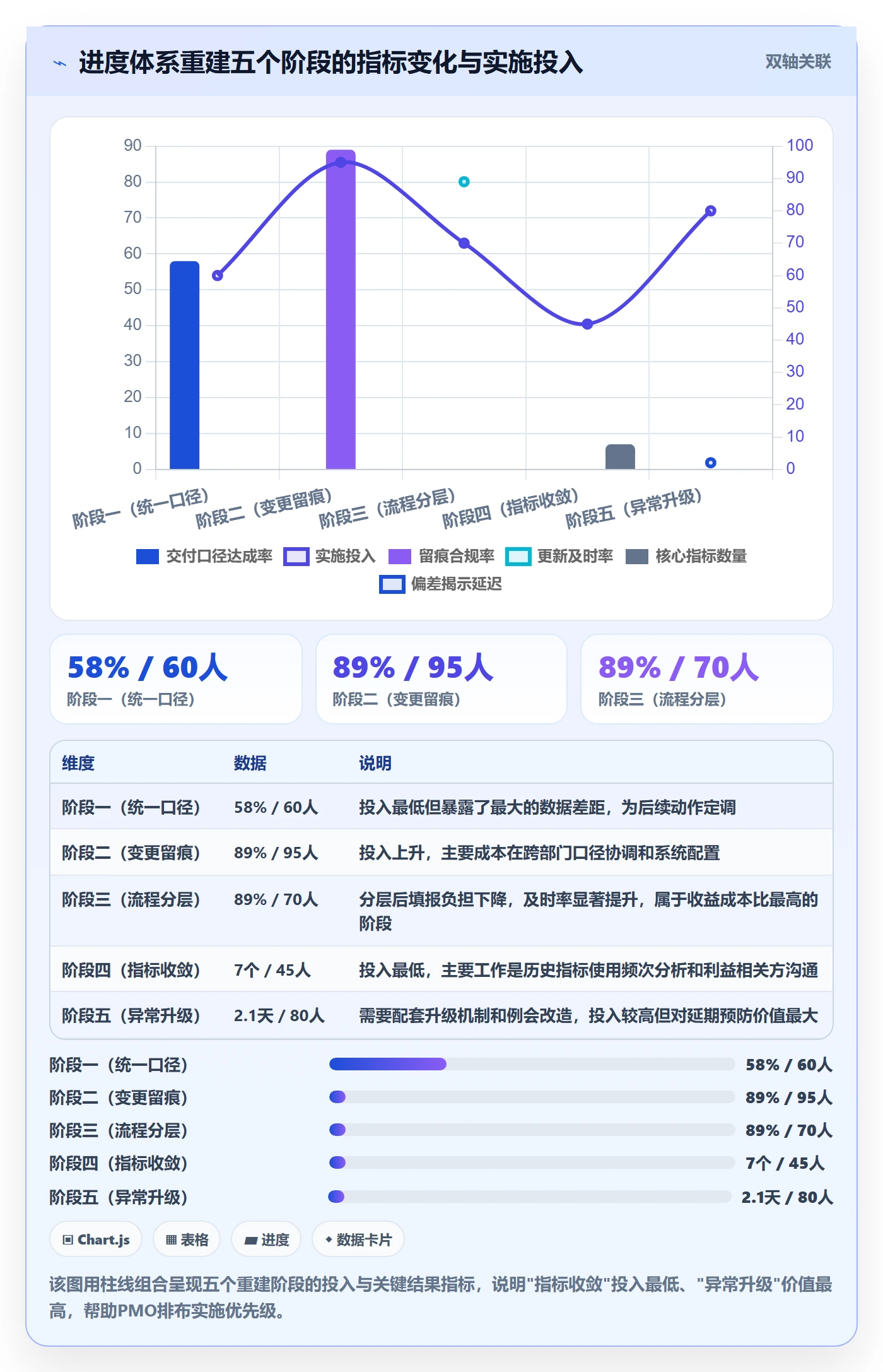 进度更新流程与规范:PMO进度管理数据分析关键指标