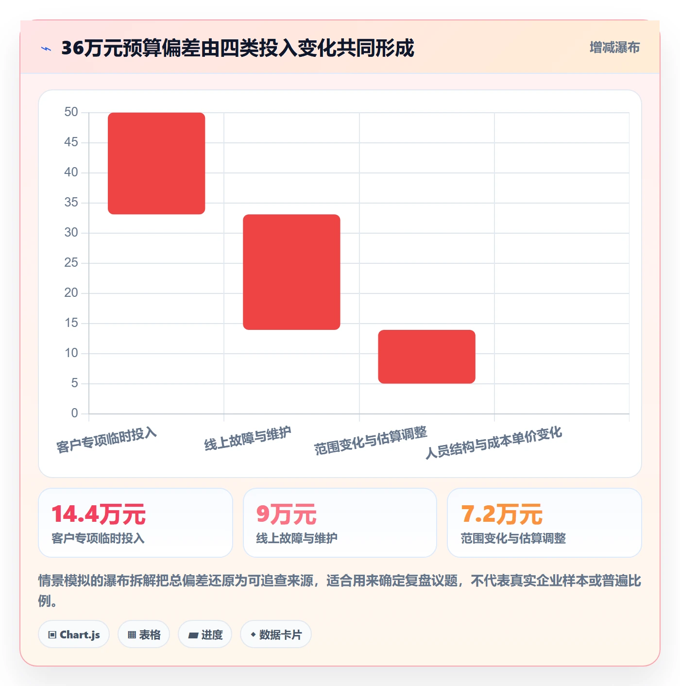 人力成本最佳实践:研发团队成本管理流程优化,常见问题