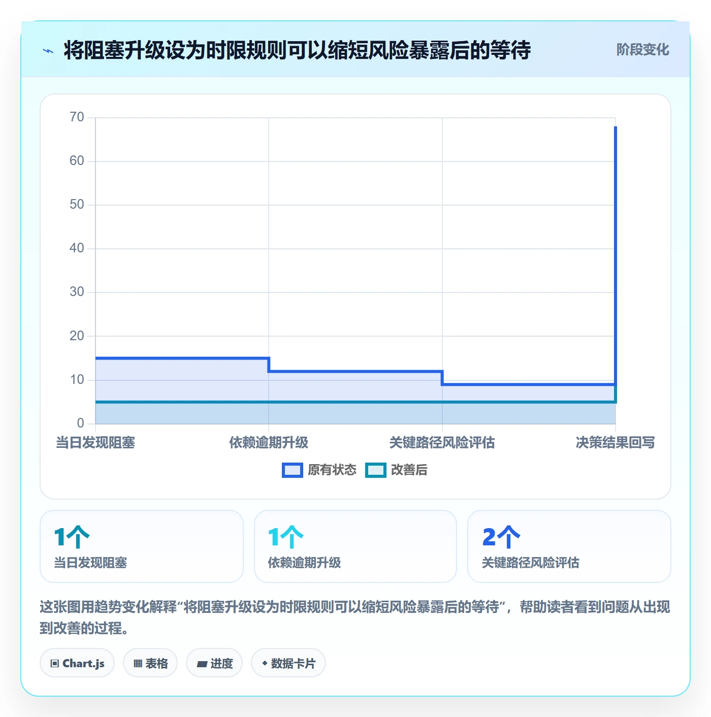迭代管理迭代计划全流程:跨部门团队落地方案与一文讲清