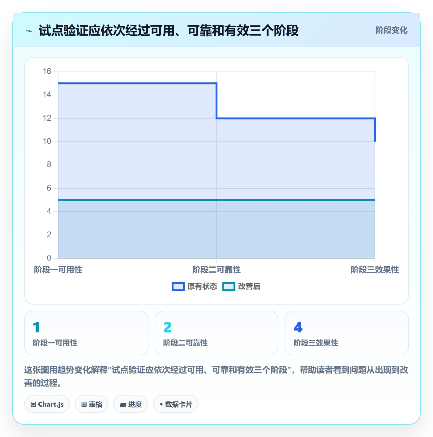 需求版本落地方案：产品经理开展产品需求的入门指南案例解析