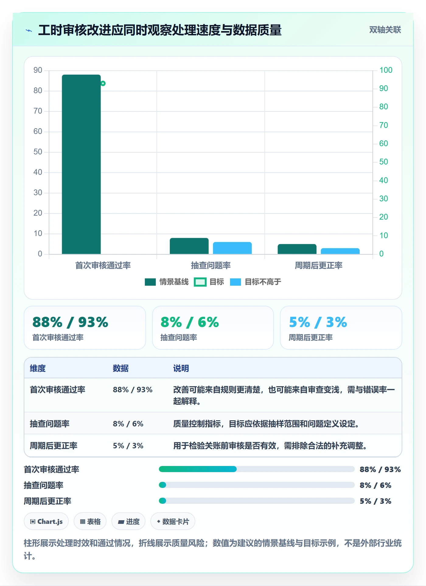 工时管理工时审核全流程:项目负责人流程优化与一文讲清