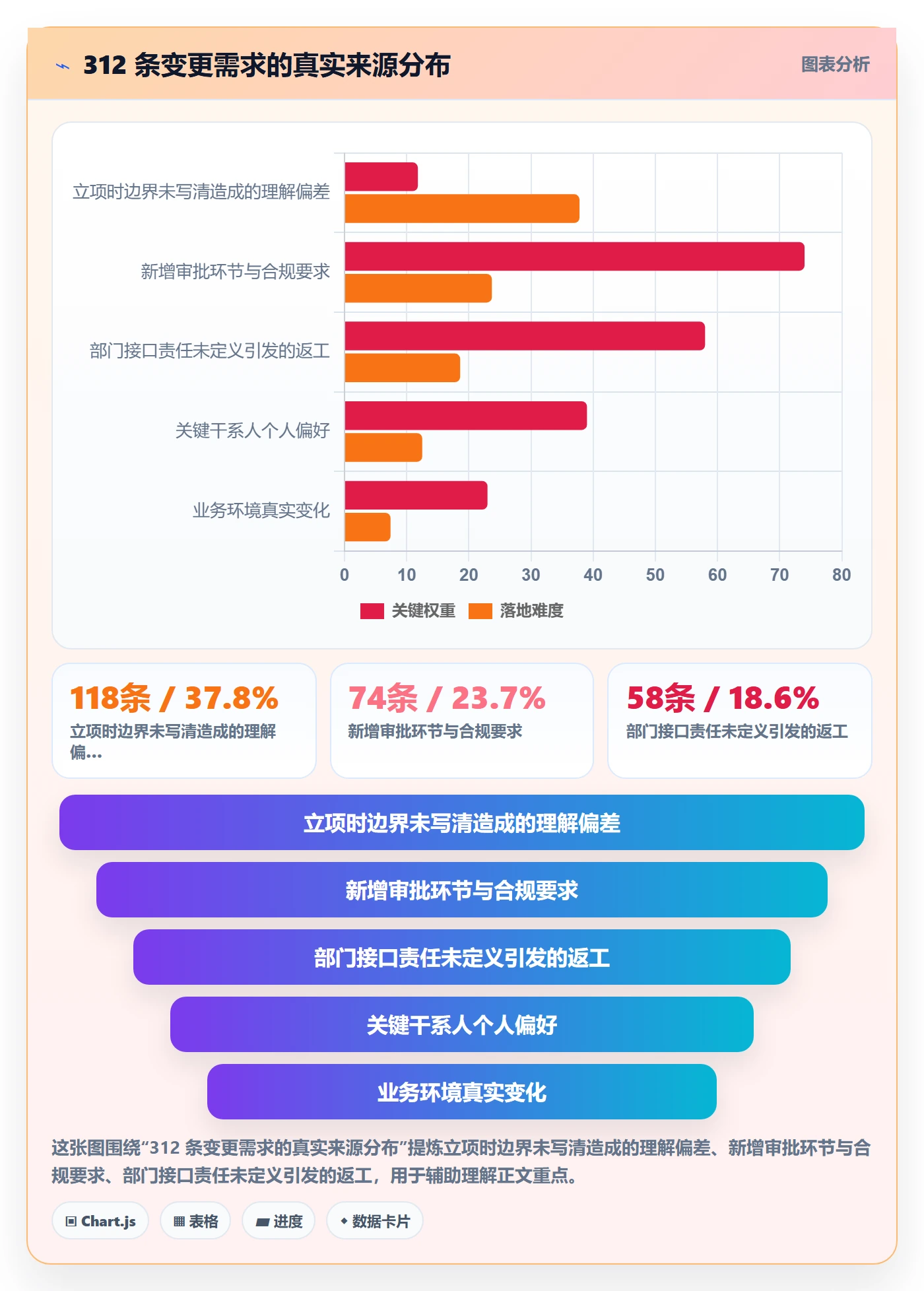 工作范围管理方法大全：跨部门团队项目范围制度设计落地清单