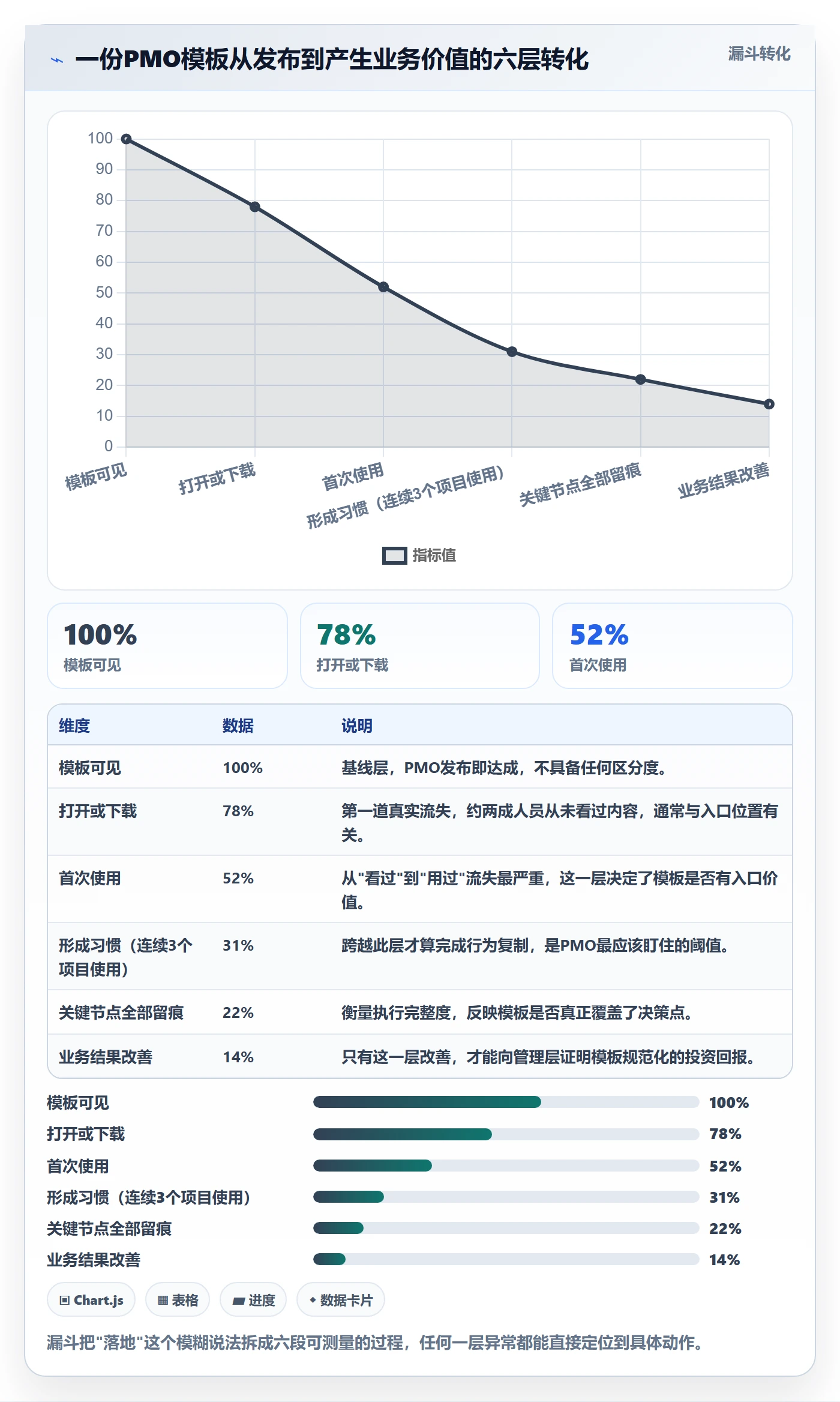 复制项目流程与规范:PMO项目模板落地方案关键指标