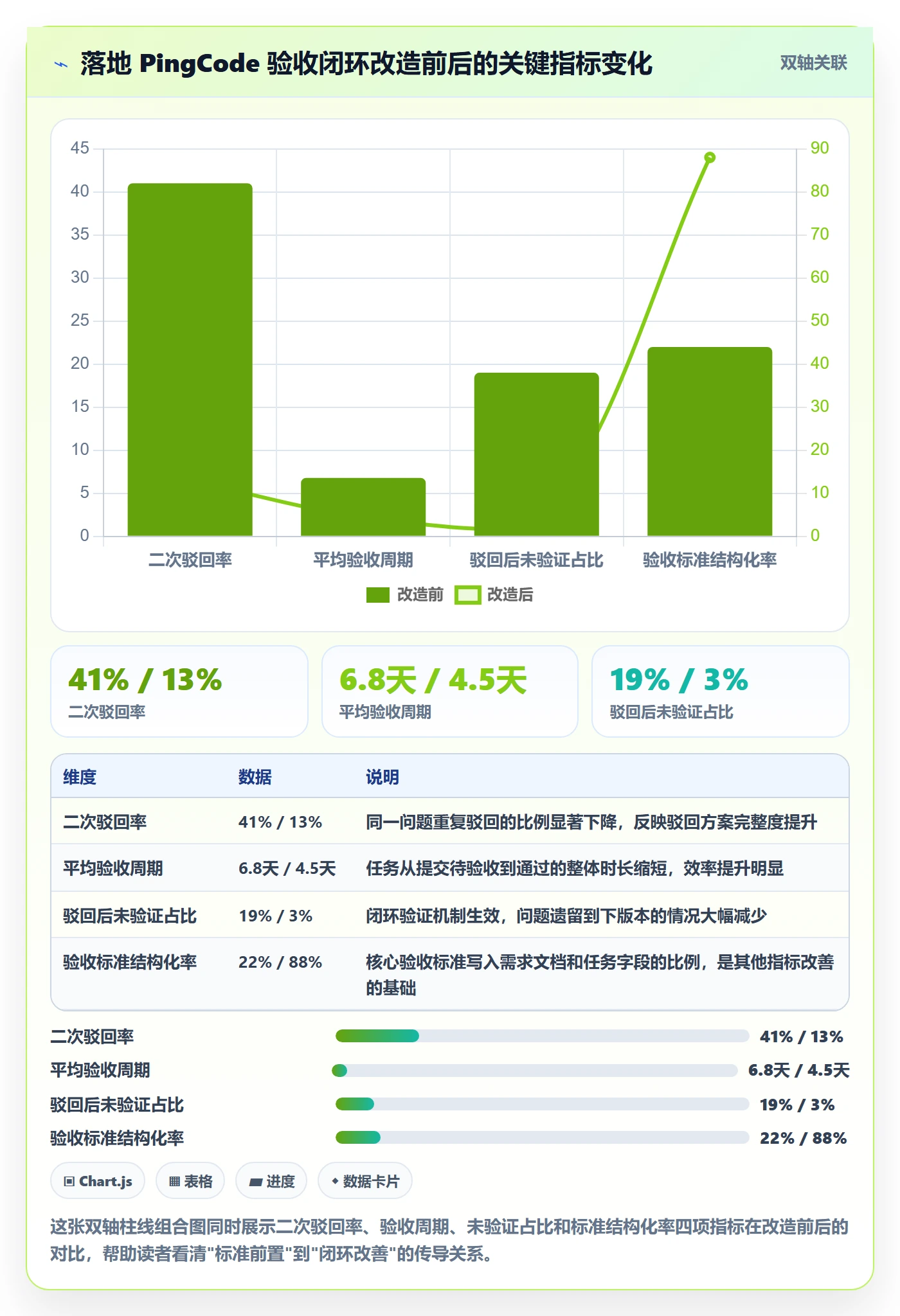 驳回实操方法:产品经理提升任务验收效率的效率提升方法与模板