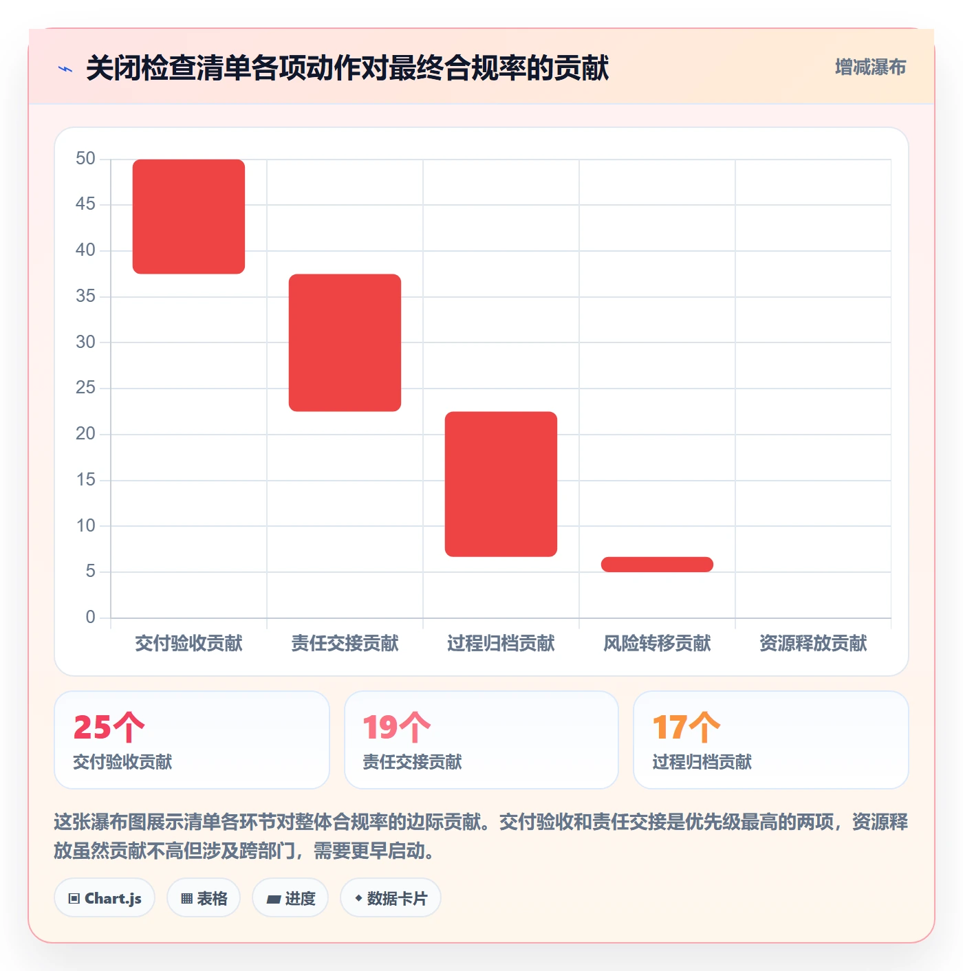 关闭最佳实践:企业管理者任务执行最佳实践,常见问题