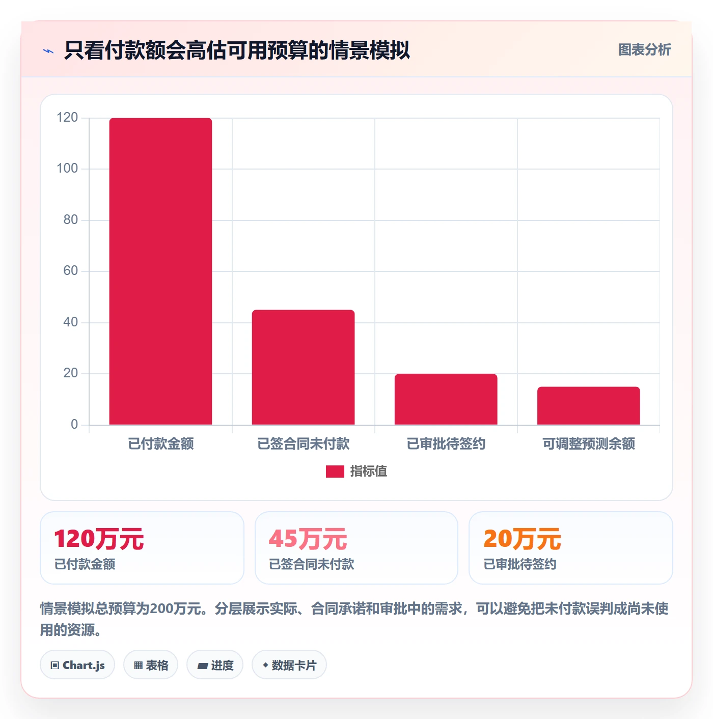 预算科目管理指南:PMO如何做好预算管理,最佳实践全流程