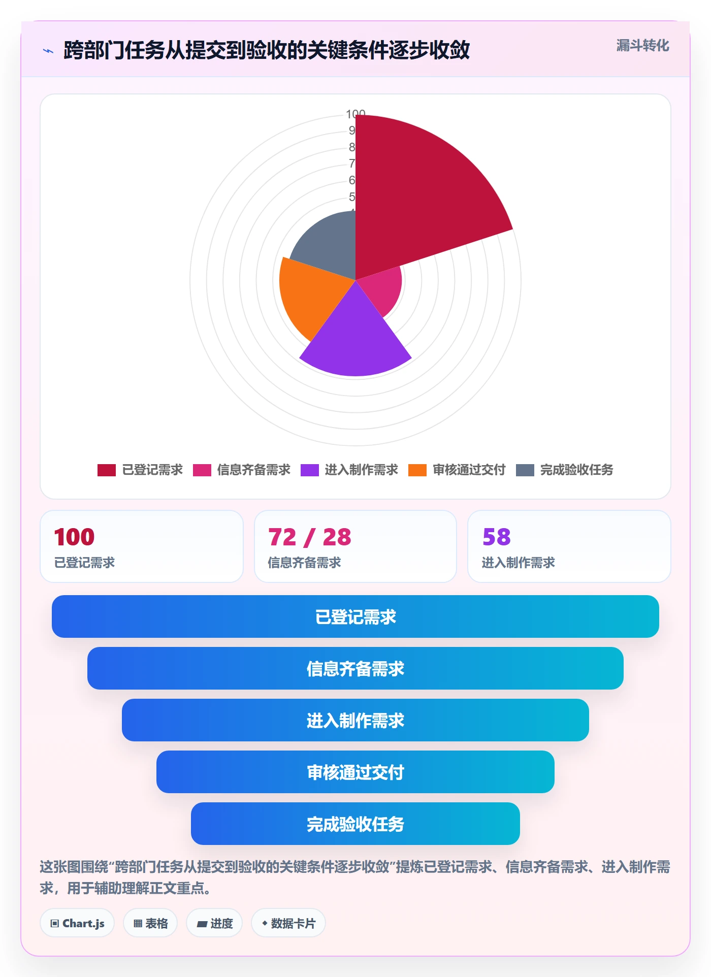 自定义状态管理指南：跨部门团队如何做好看板，落地方案全流程