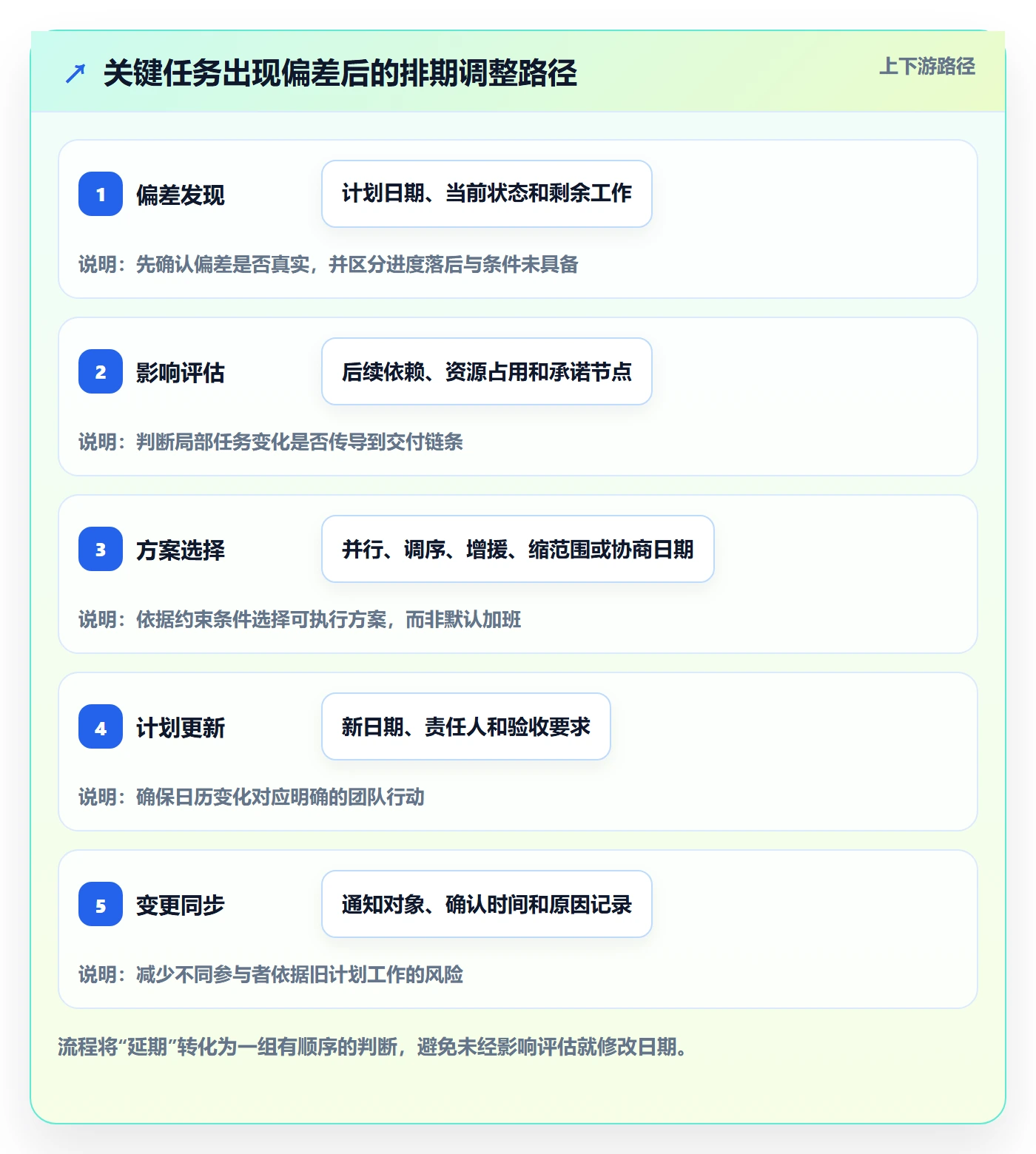 日历视图计划安排教程：项目负责人风险控制，避坑指南