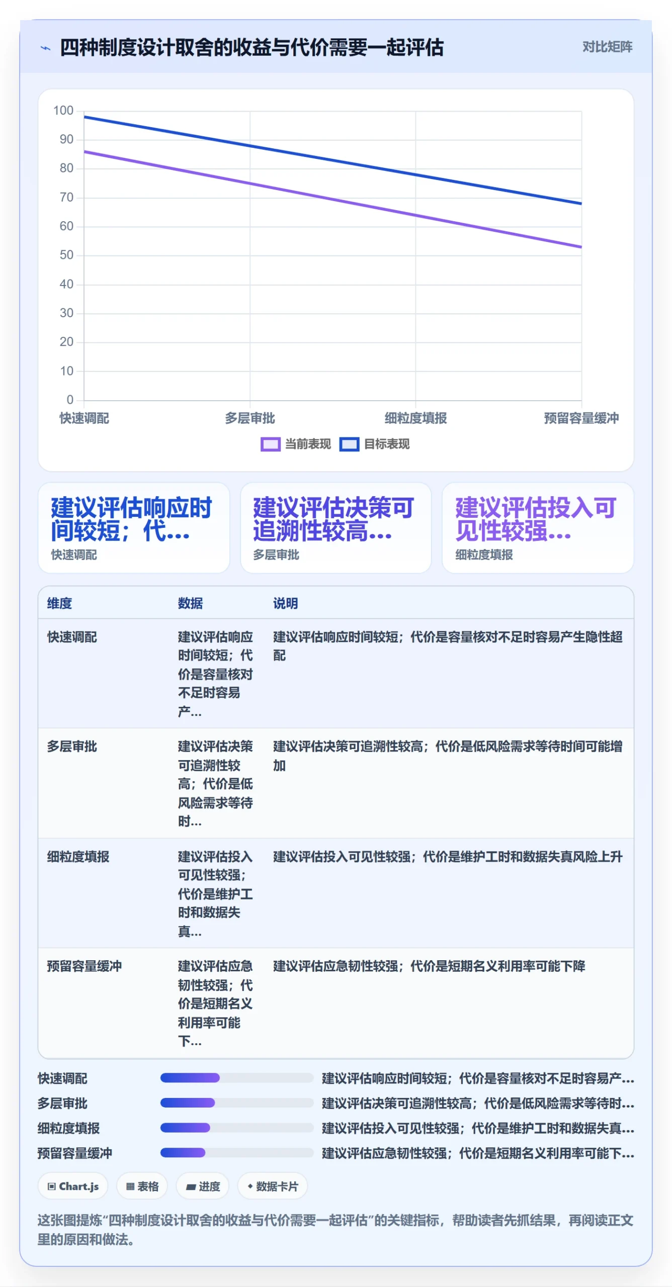 资源管理角色全流程:项目经理制度设计与一文讲清