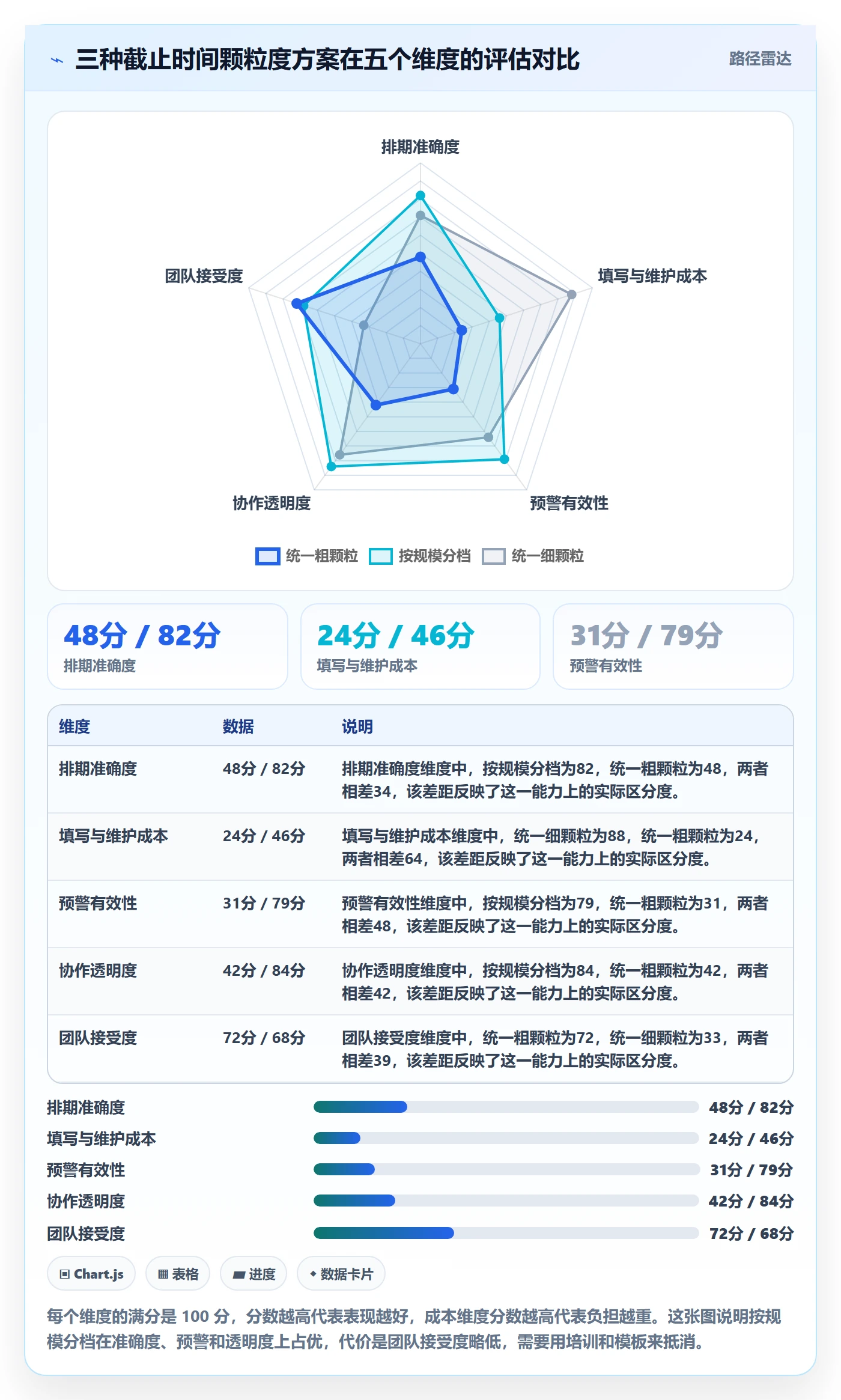 截止时间实操方法:企业管理者提升任务属性效率的实操方法方法与模板