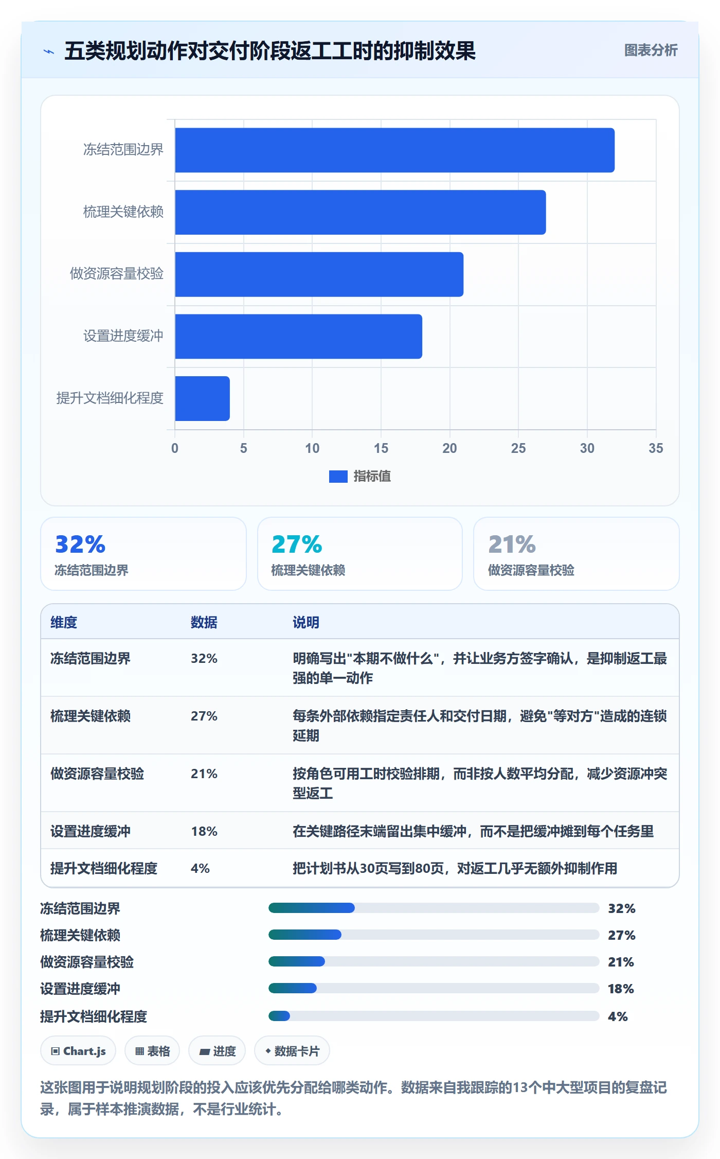 项目规划阶段计划教程：项目经理效率提升，避坑指南