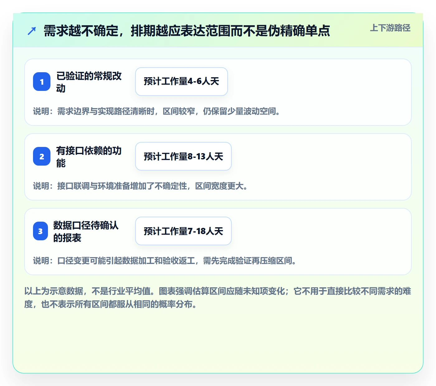 需求排期资源评估教程：跨部门团队入门指南，避坑指南