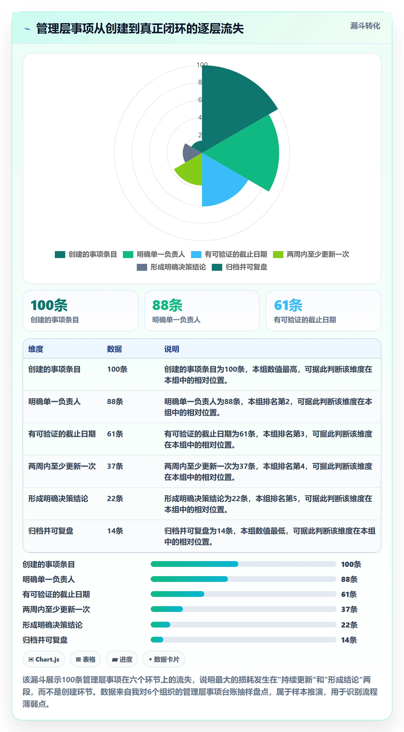 事项最佳实践:管理层任务管理落地方案,常见问题