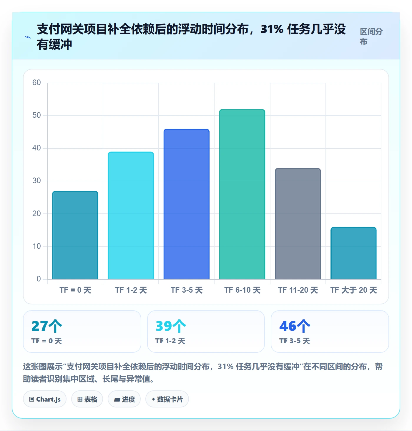 关键路径实操方法:项目成员提升任务依赖效率的数据分析方法与模板