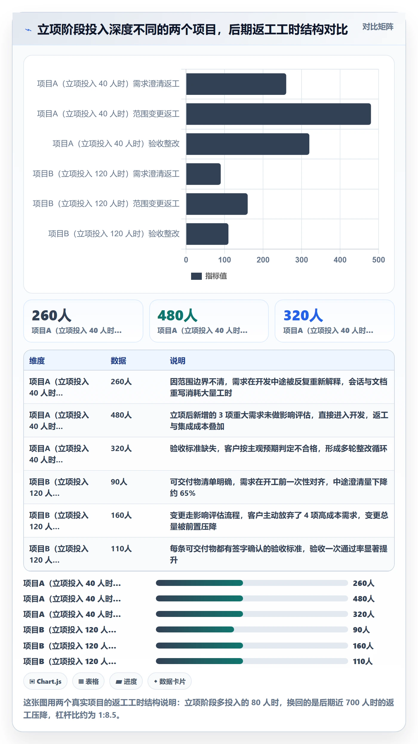 项目立项项目范围教程：实施团队流程优化，避坑指南