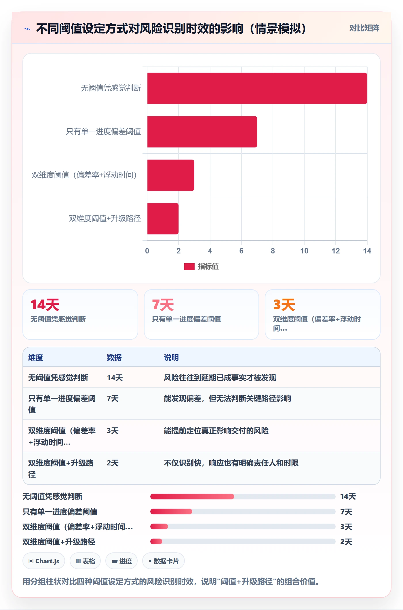 进度管理进度更新教程:管理层风险控制,避坑指南