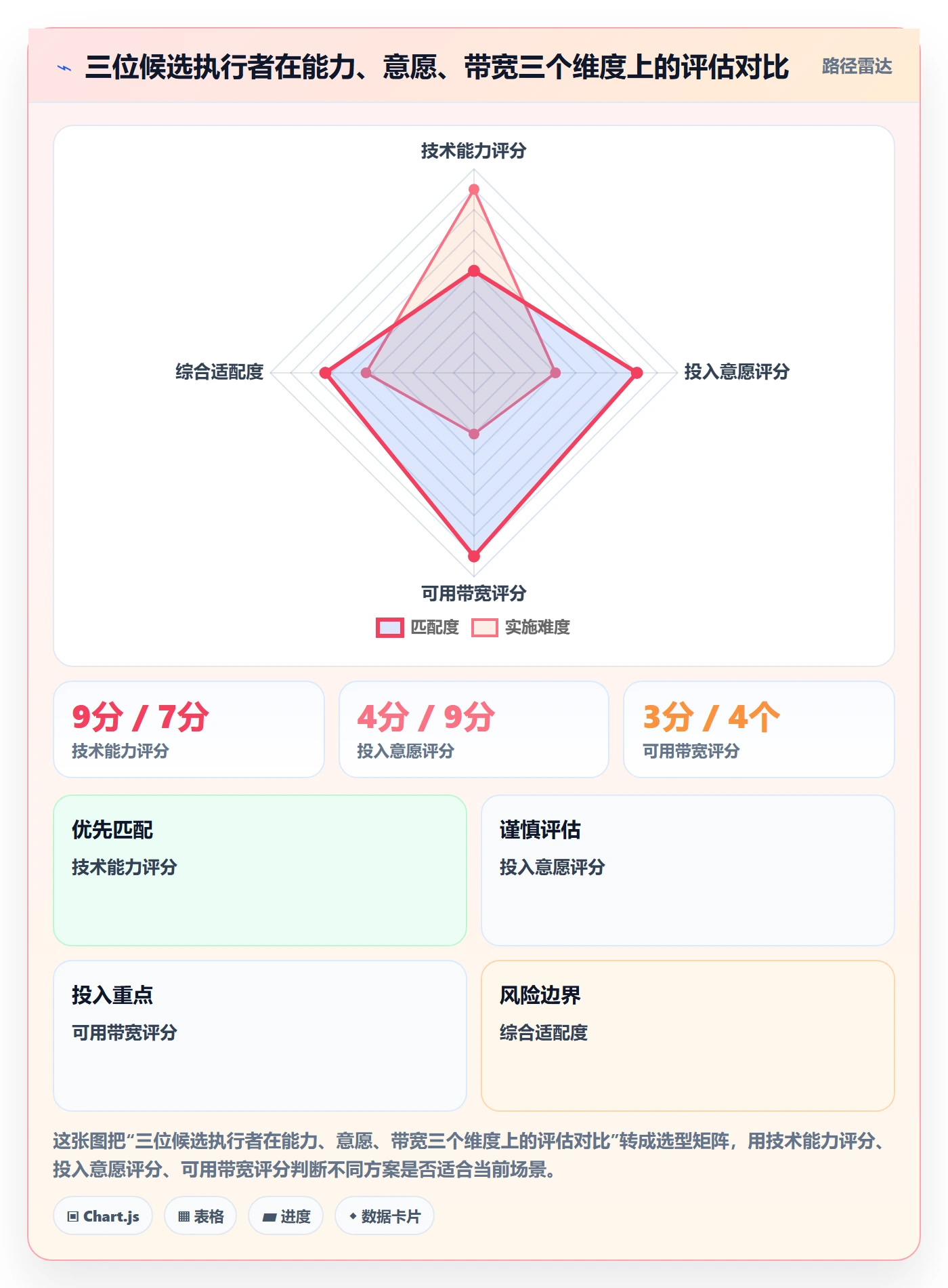 委派落地方案:企业管理者开展任务分派的最佳实践案例解析