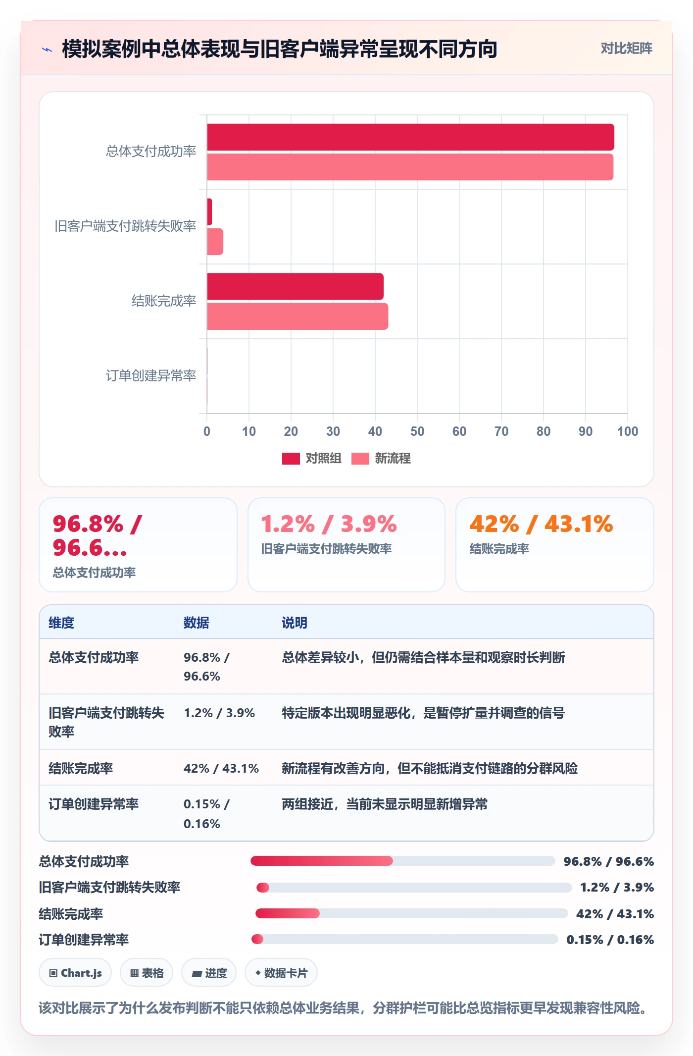 灰度发布管理方法大全:产品经理发布管理实操方法落地清单