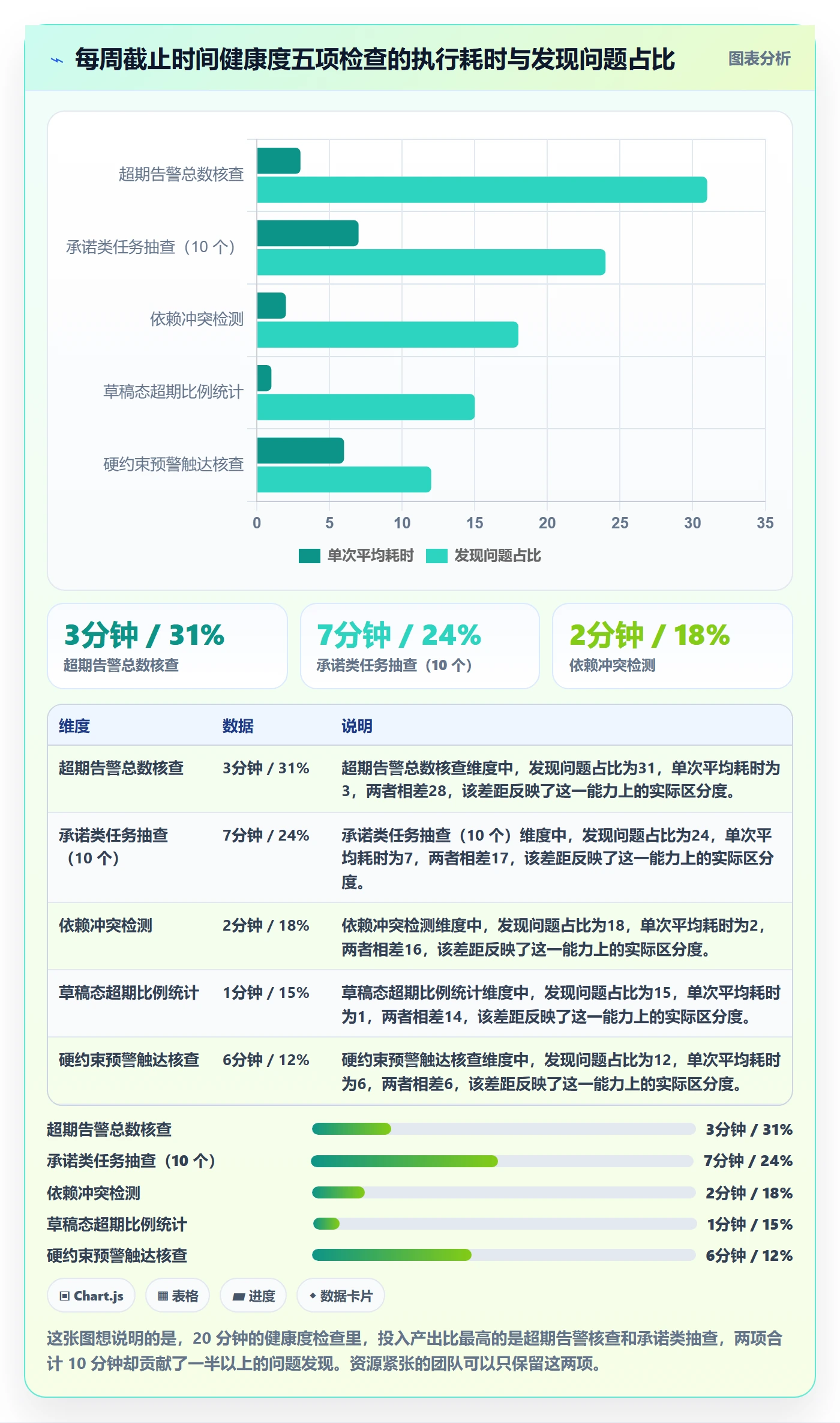 截止时间实操方法:管理层提升任务属性效率的落地方案方法与模板