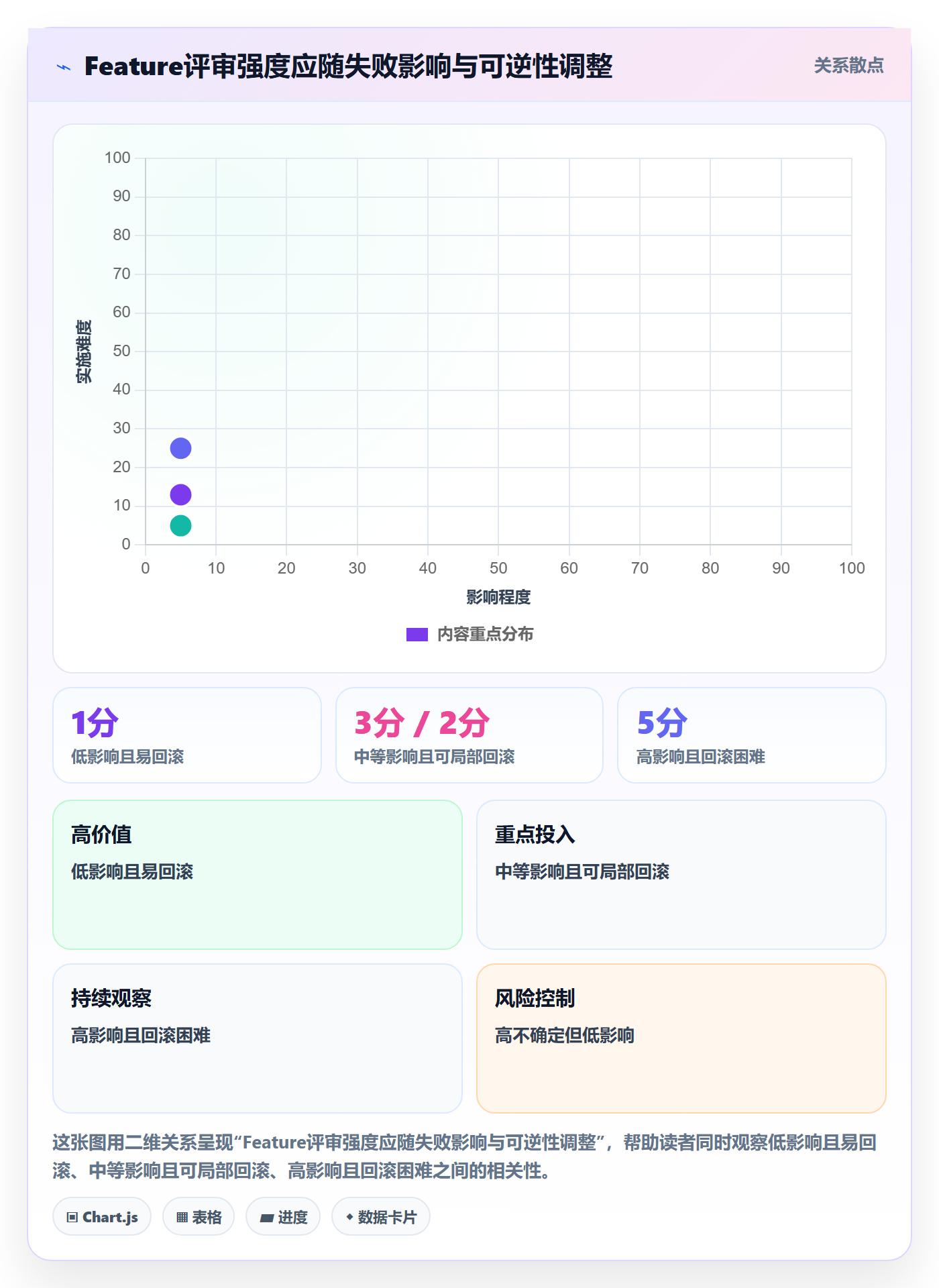 Feature落地方案：研发团队开展产品需求的效率提升案例解析