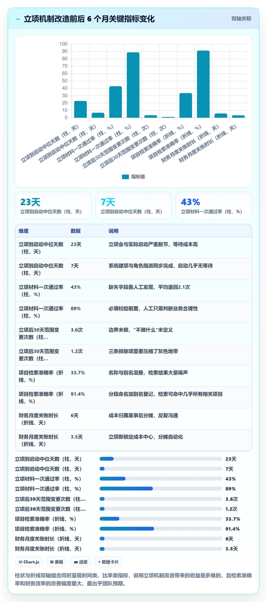 项目名称落地方案：跨部门团队开展项目立项的落地方案案例解析