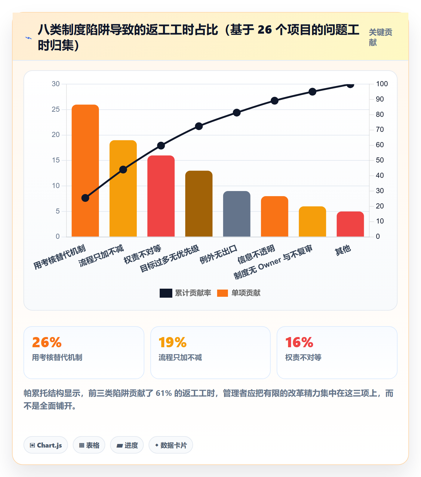 任务执行阻塞教程:企业管理者制度设计,避坑指南