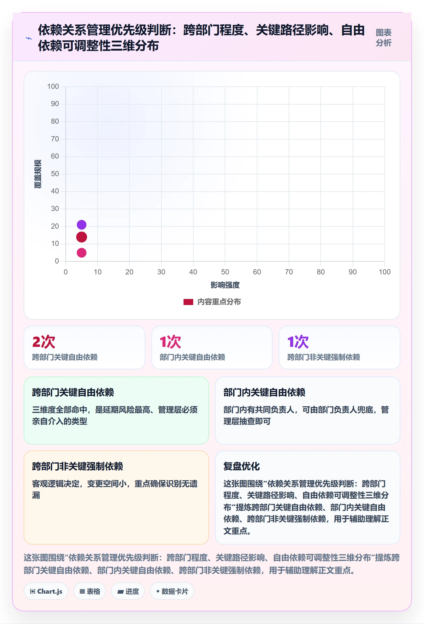 任务依赖如何做好依赖关系?管理层实操方法与操作步骤