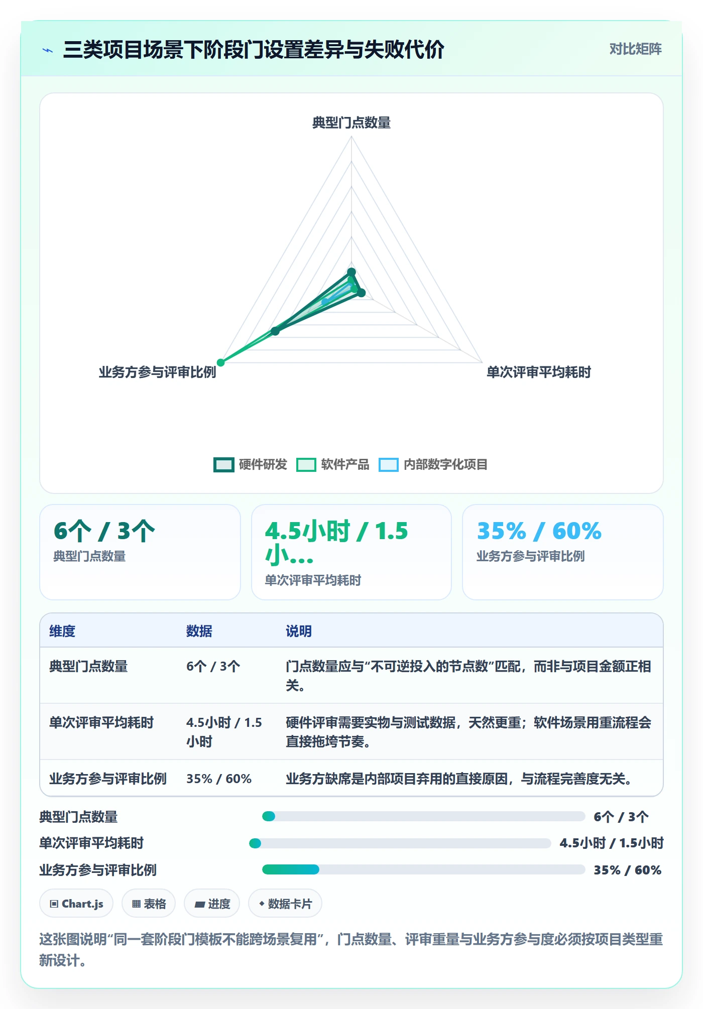 阶段门管理指南：企业管理者如何做好项目阶段，入门指南全流程