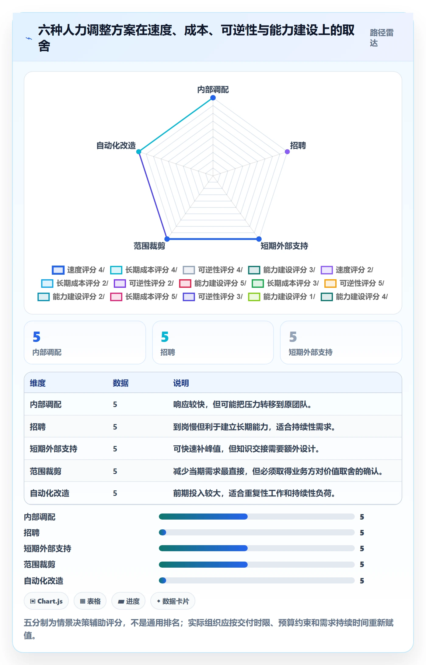 人力规划管理指南:PMO如何做好人力资源计划,数据分析全流程