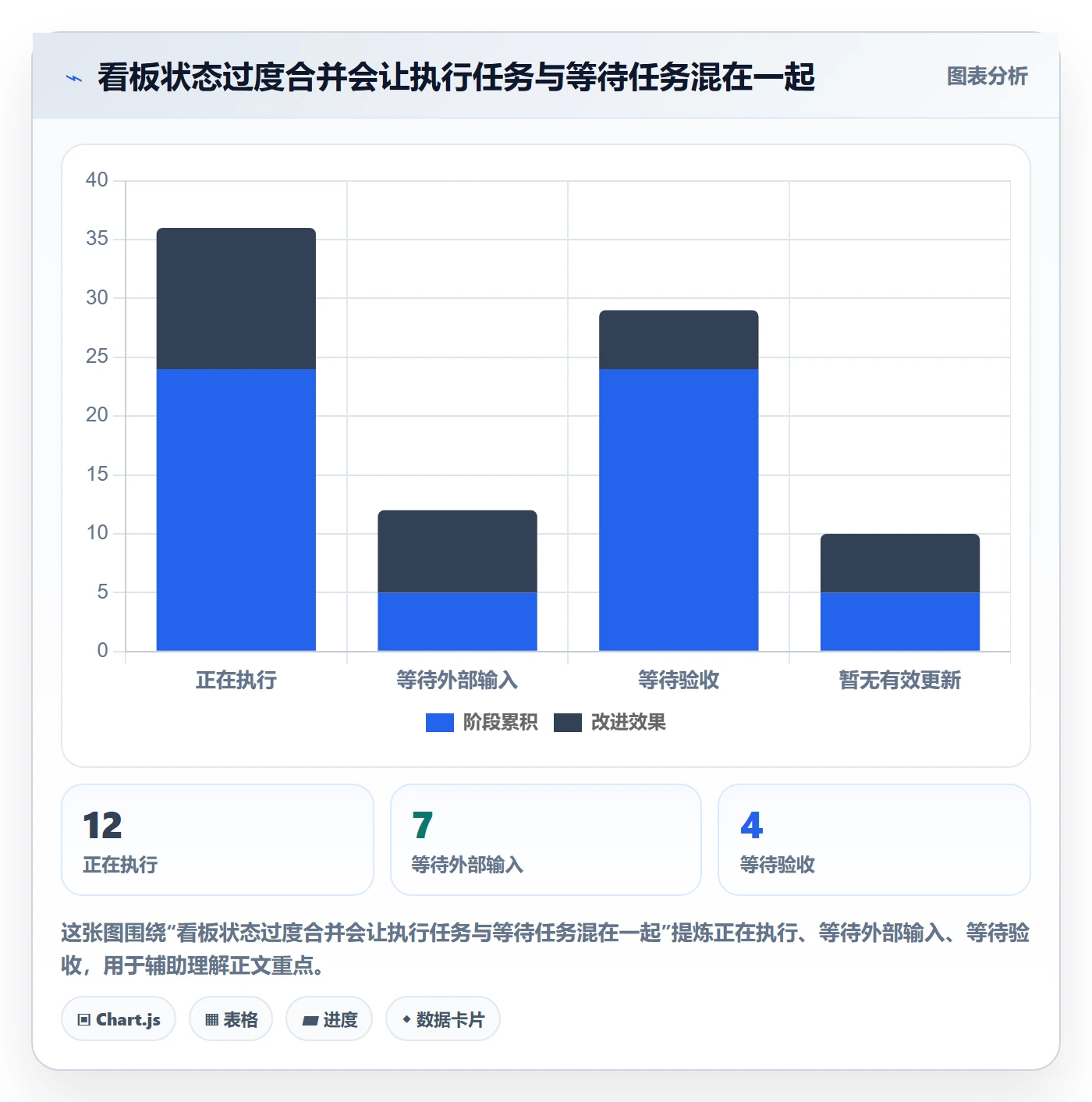 拖拽管理方法大全：跨部门团队看板风险控制落地清单
