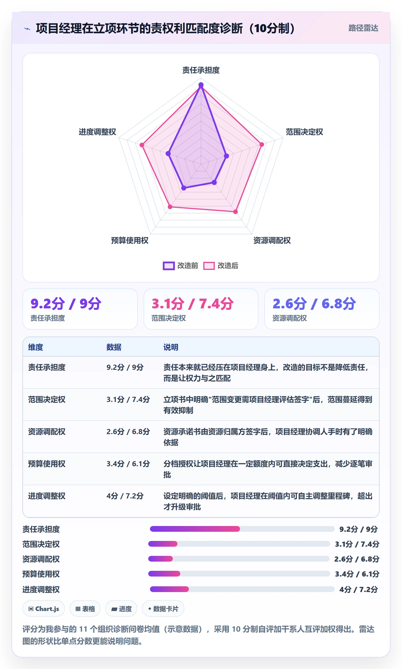 立项审批最佳实践:项目经理项目立项协同管理,常见问题