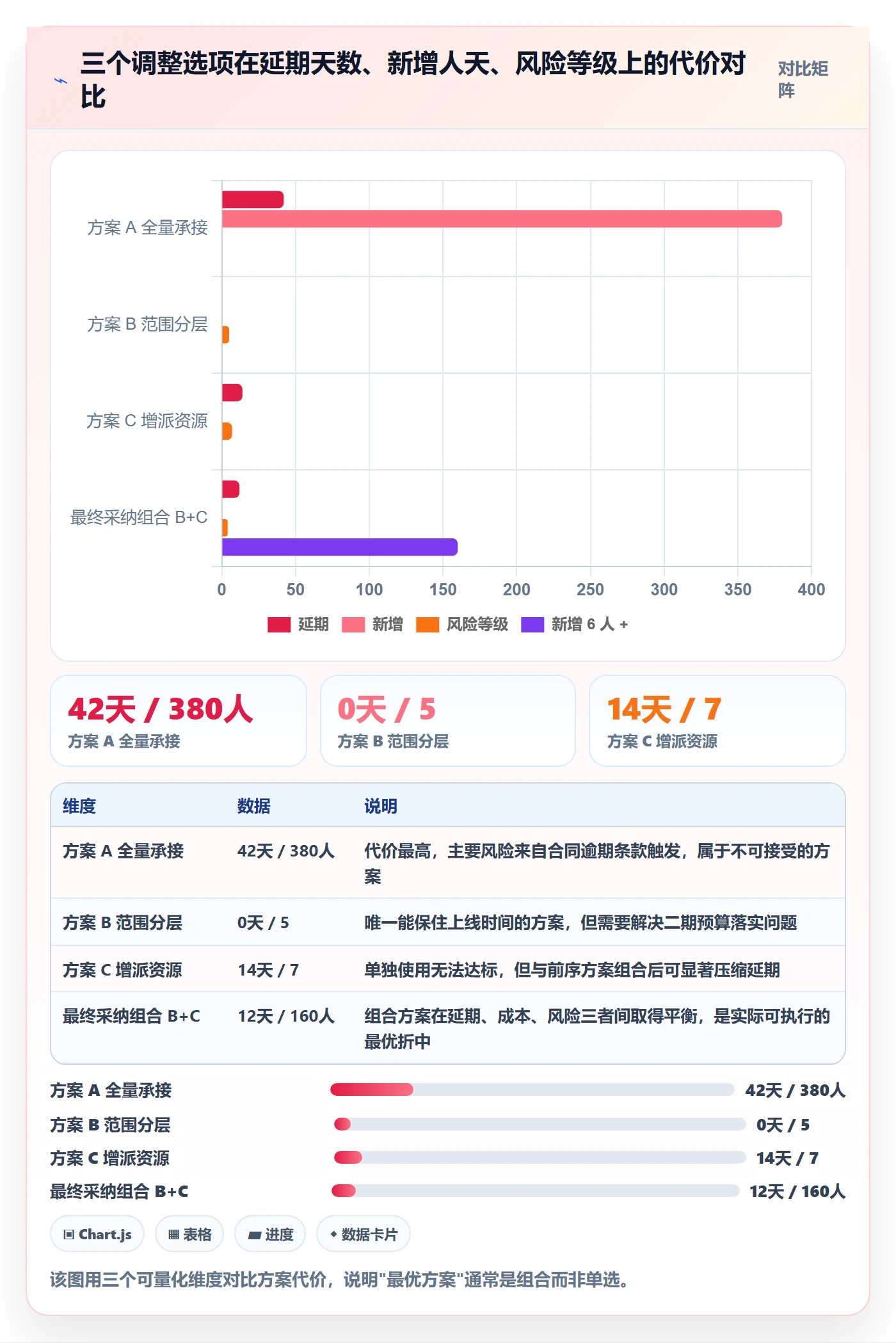 计划调整落地方案:项目负责人开展项目规划的实操方法案例解析