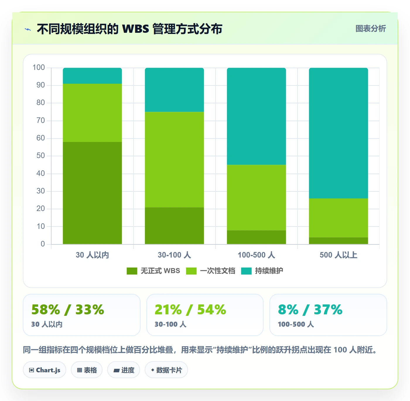 项目范围WBS教程:企业管理者最佳实践,避坑指南