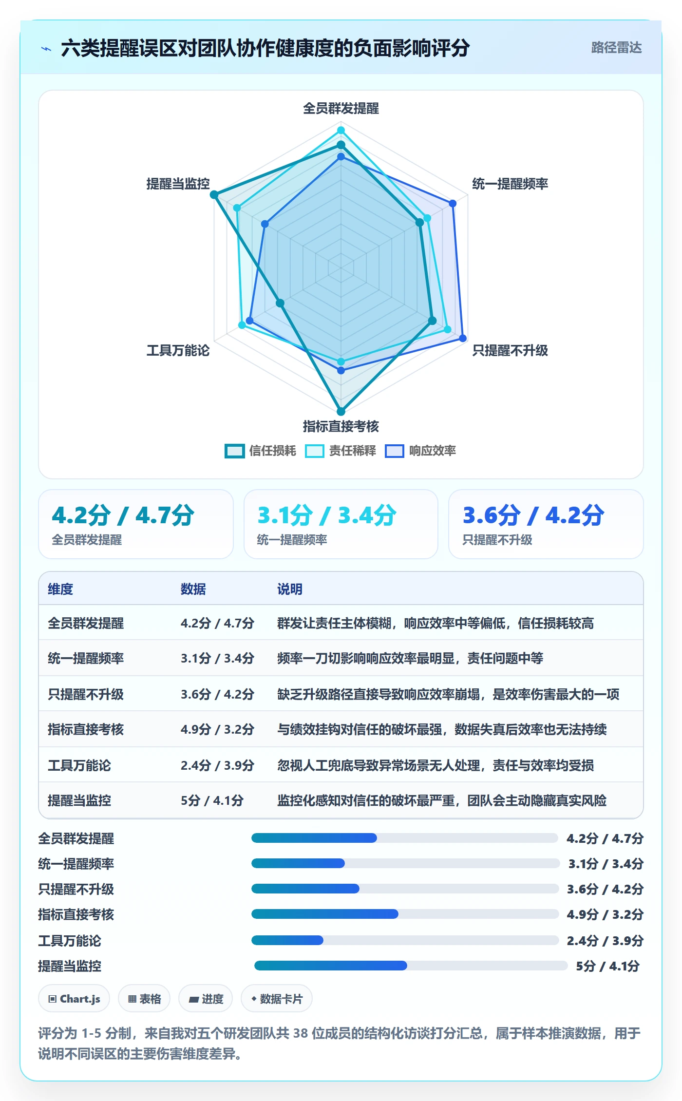 提前提醒流程与规范:研发团队任务提醒实操方法关键指标