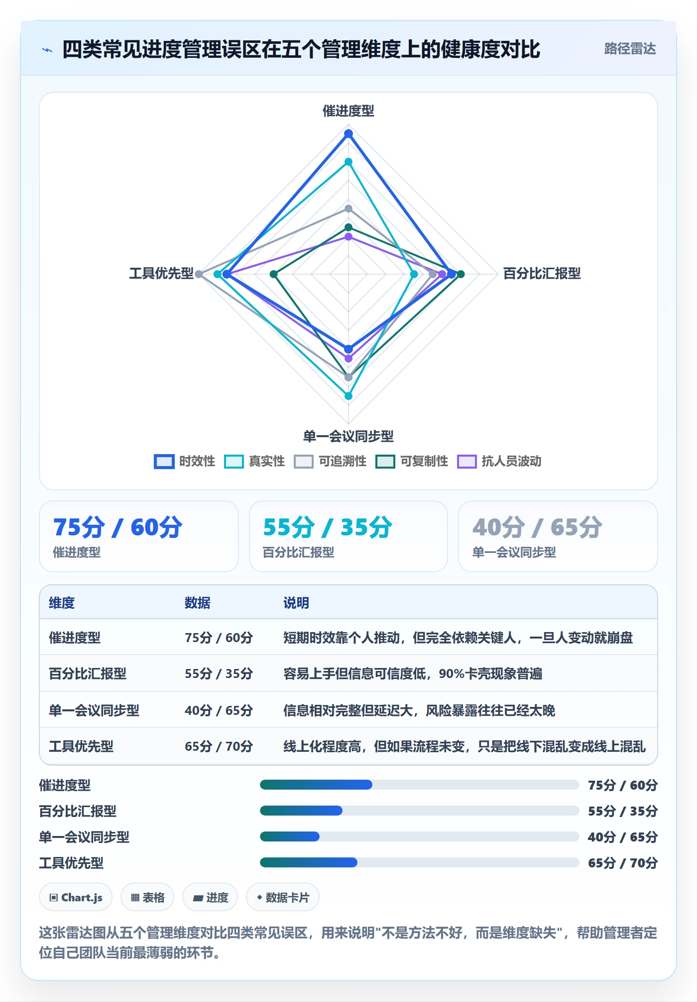 任务进度管理方法大全：管理层进度管理流程优化落地清单