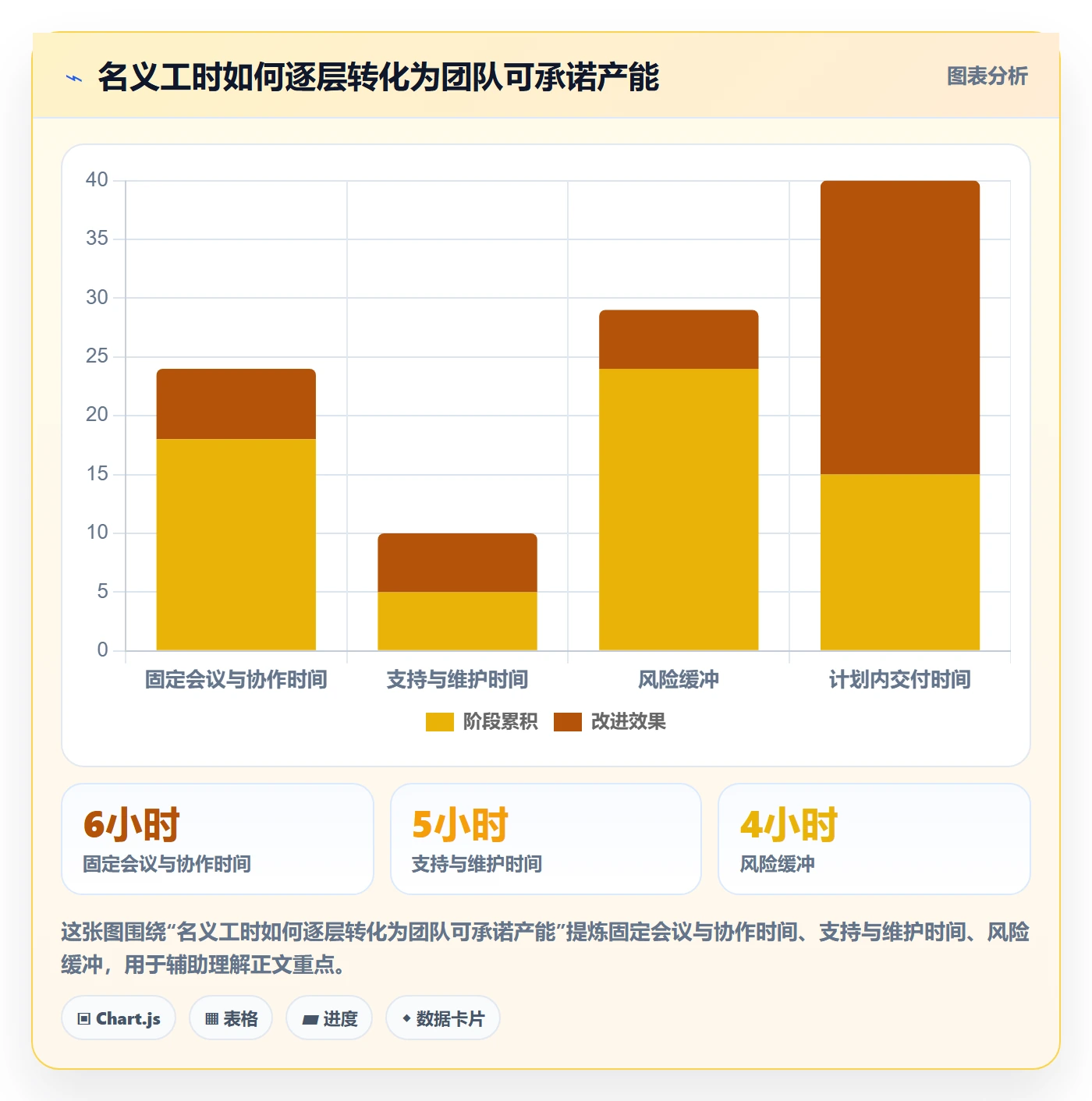 产能实操方法：产品经理提升资源负载效率的制度设计方法与模板